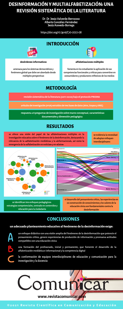 Ver infografía