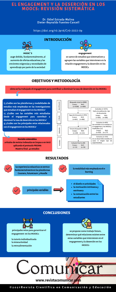 Ver infografía