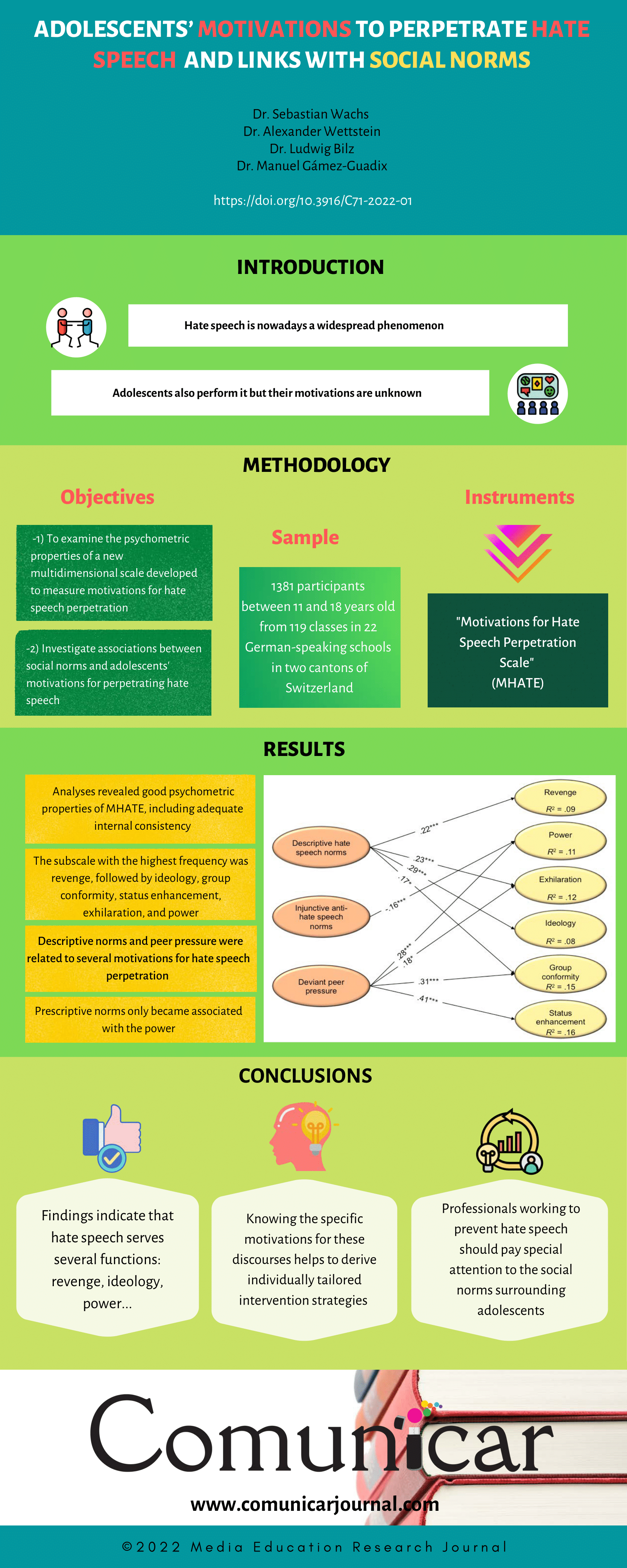 View infography