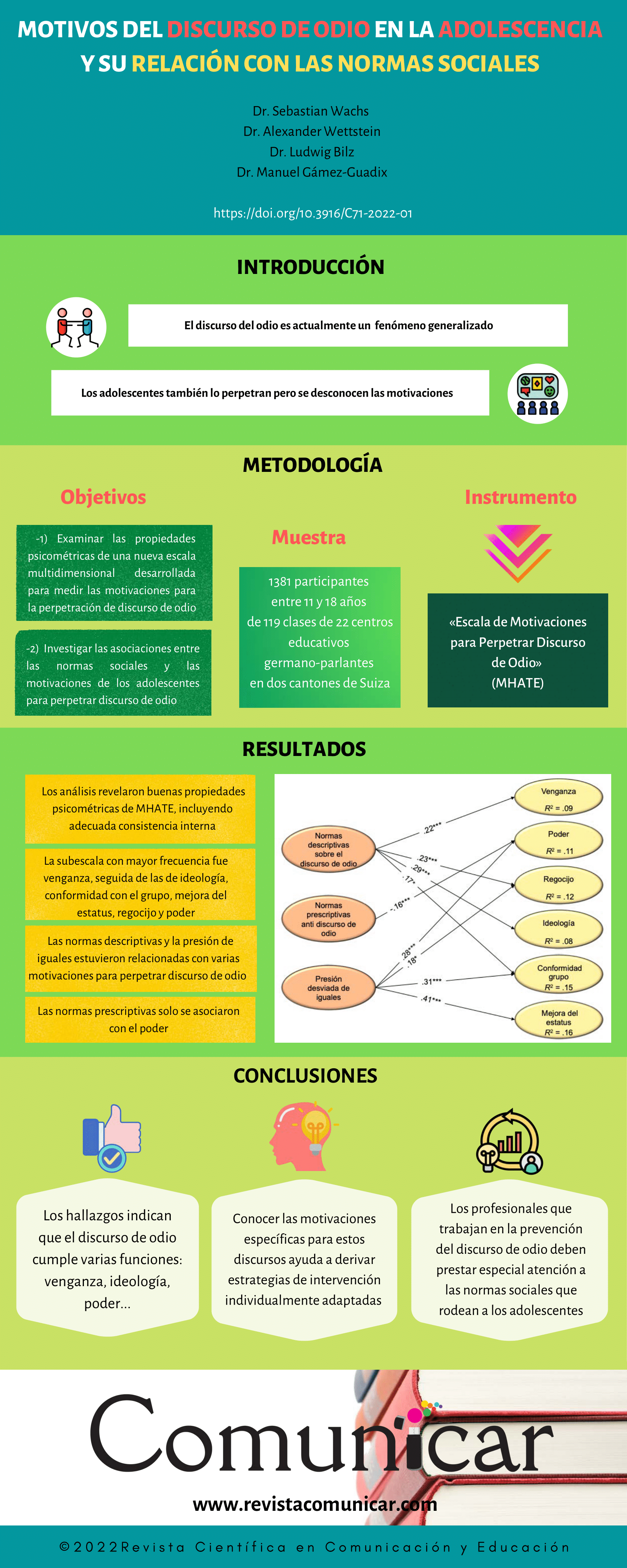 Ver infografía