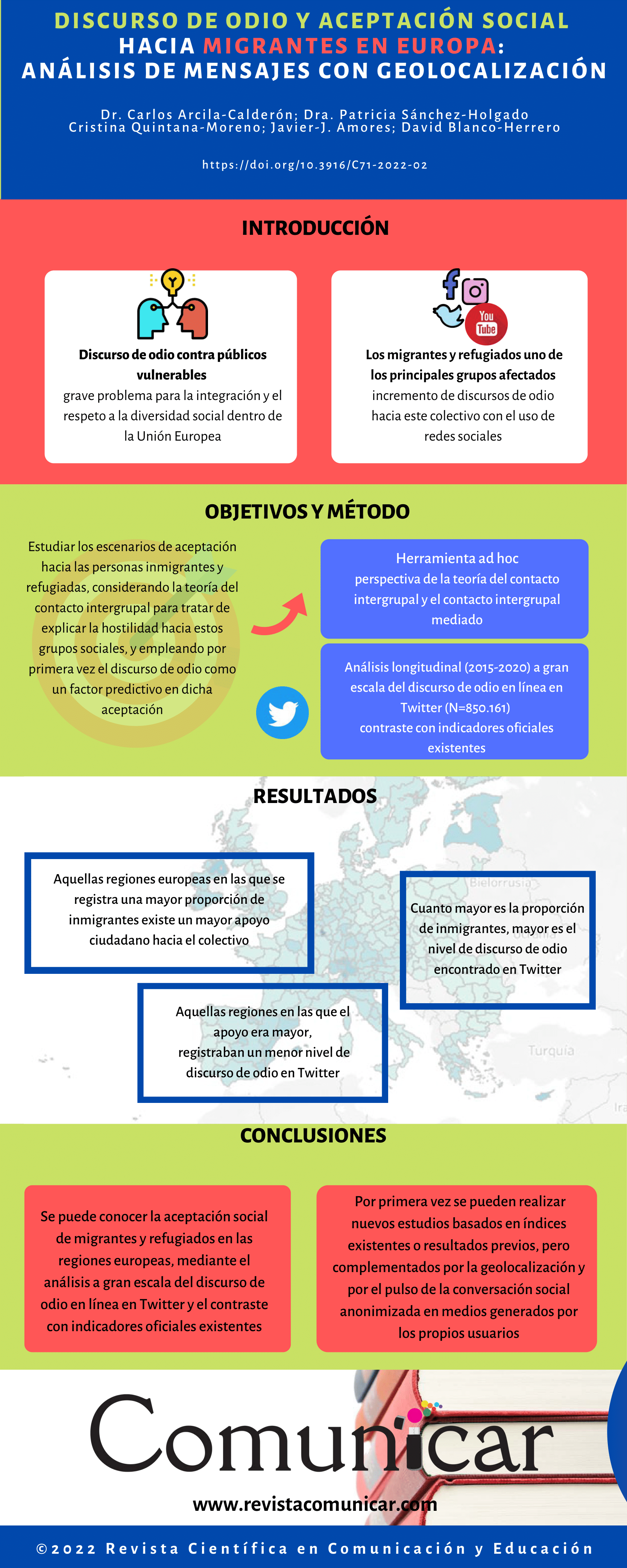 Ver infografía