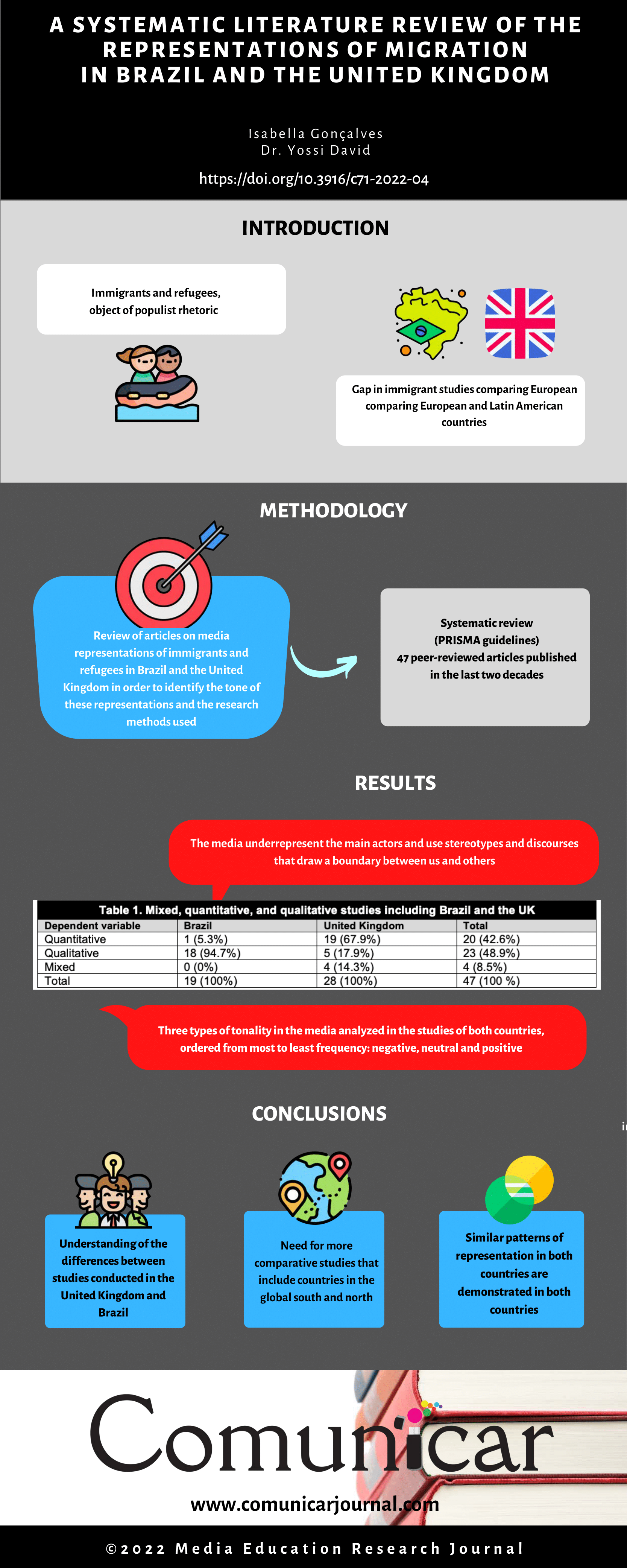 View infography