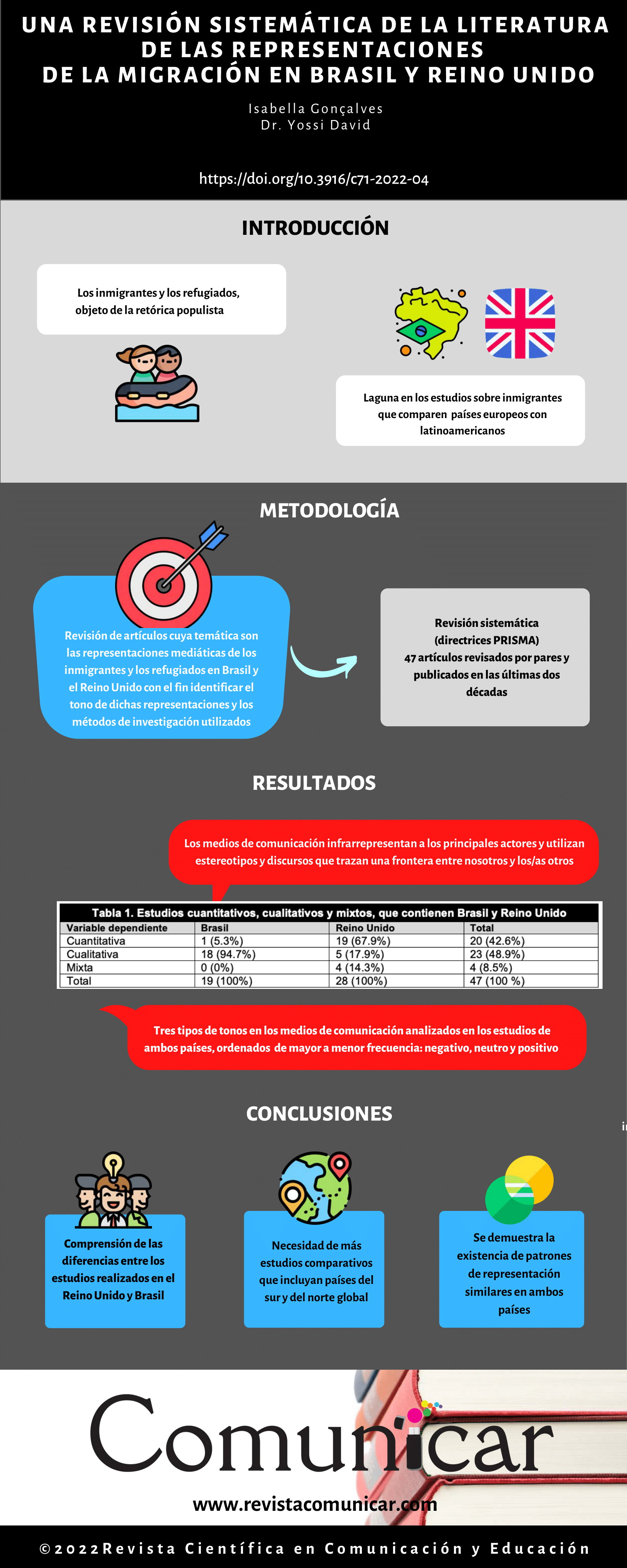 Ver infografía