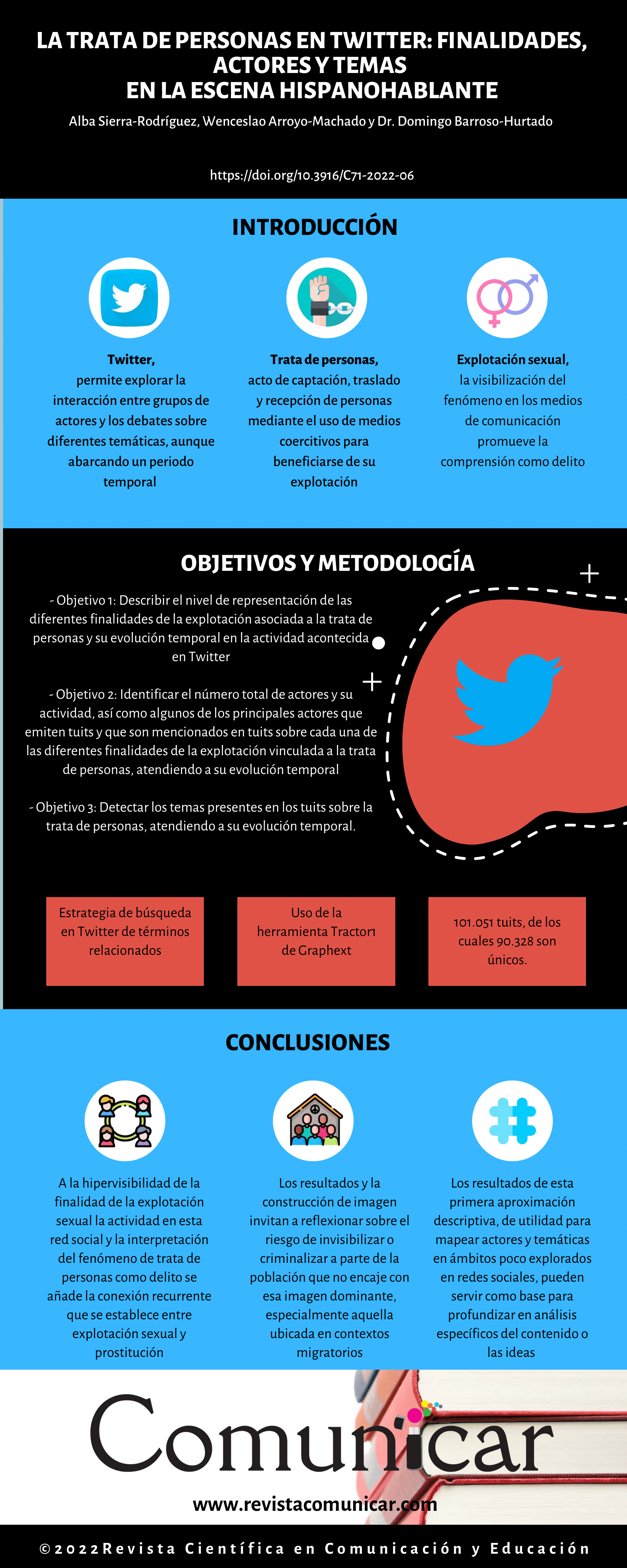 Ver infografía