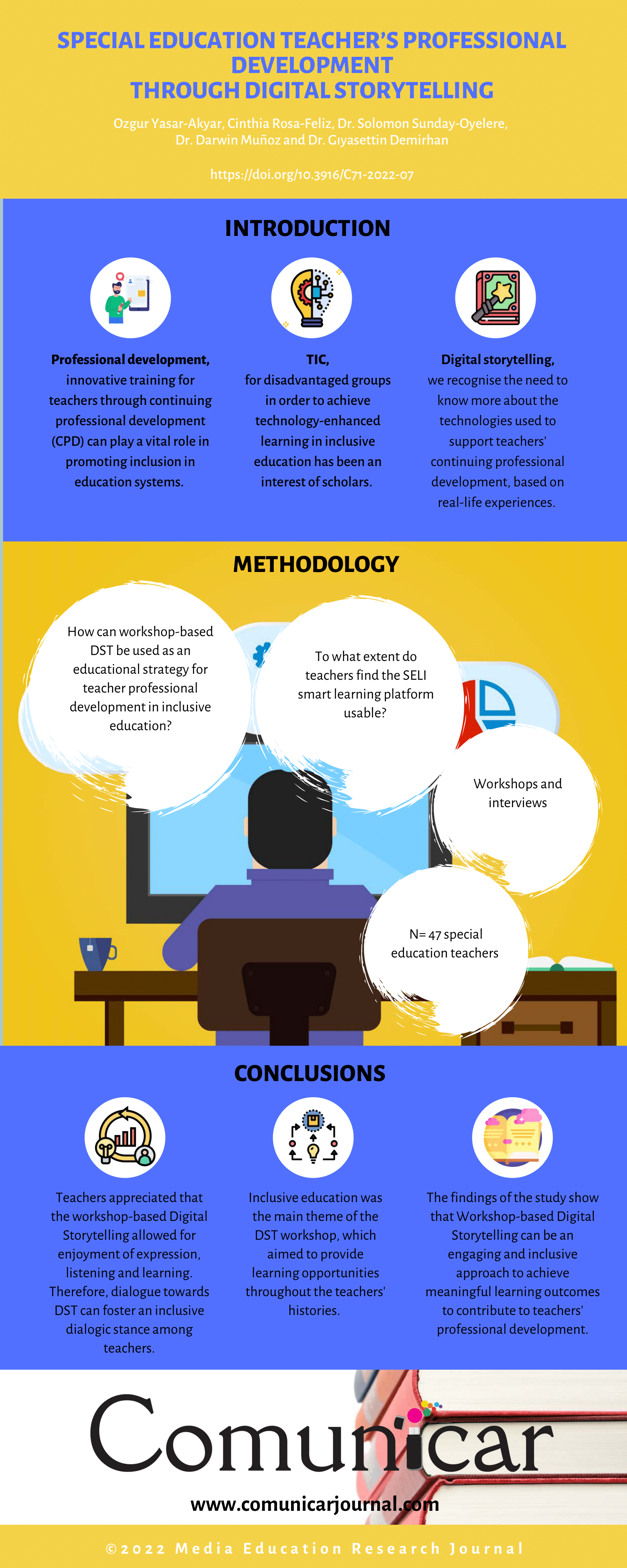 View infography