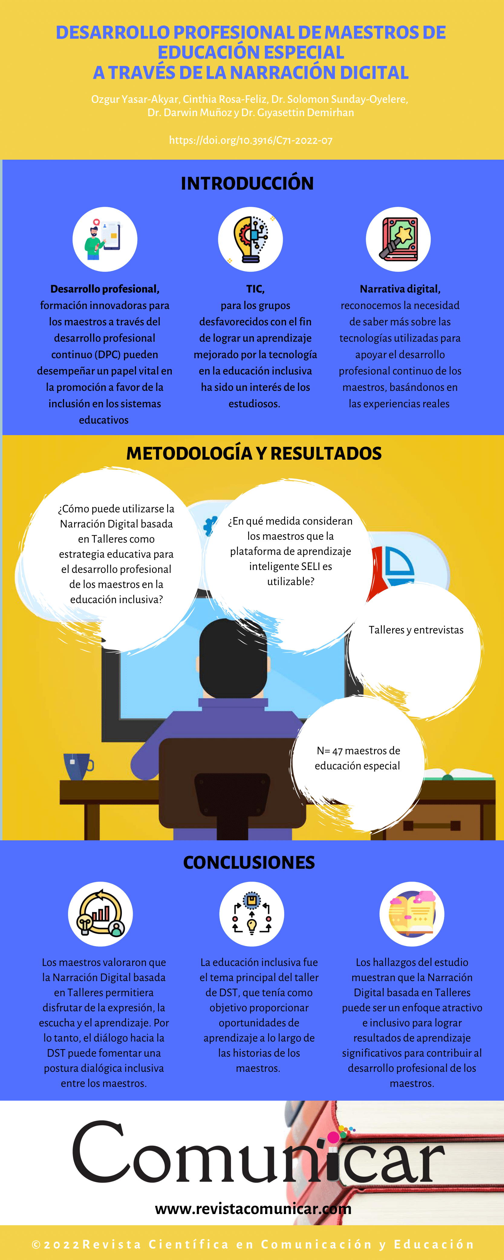 Ver infografía