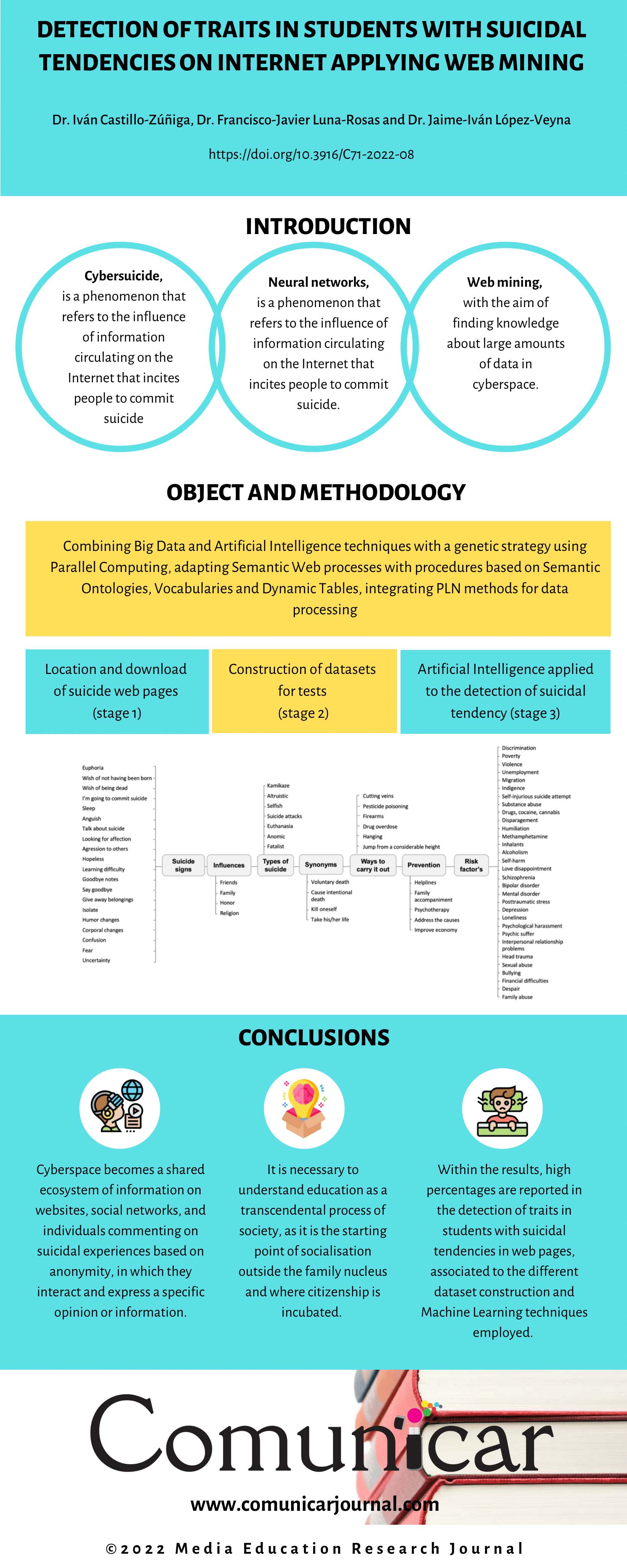 View infography