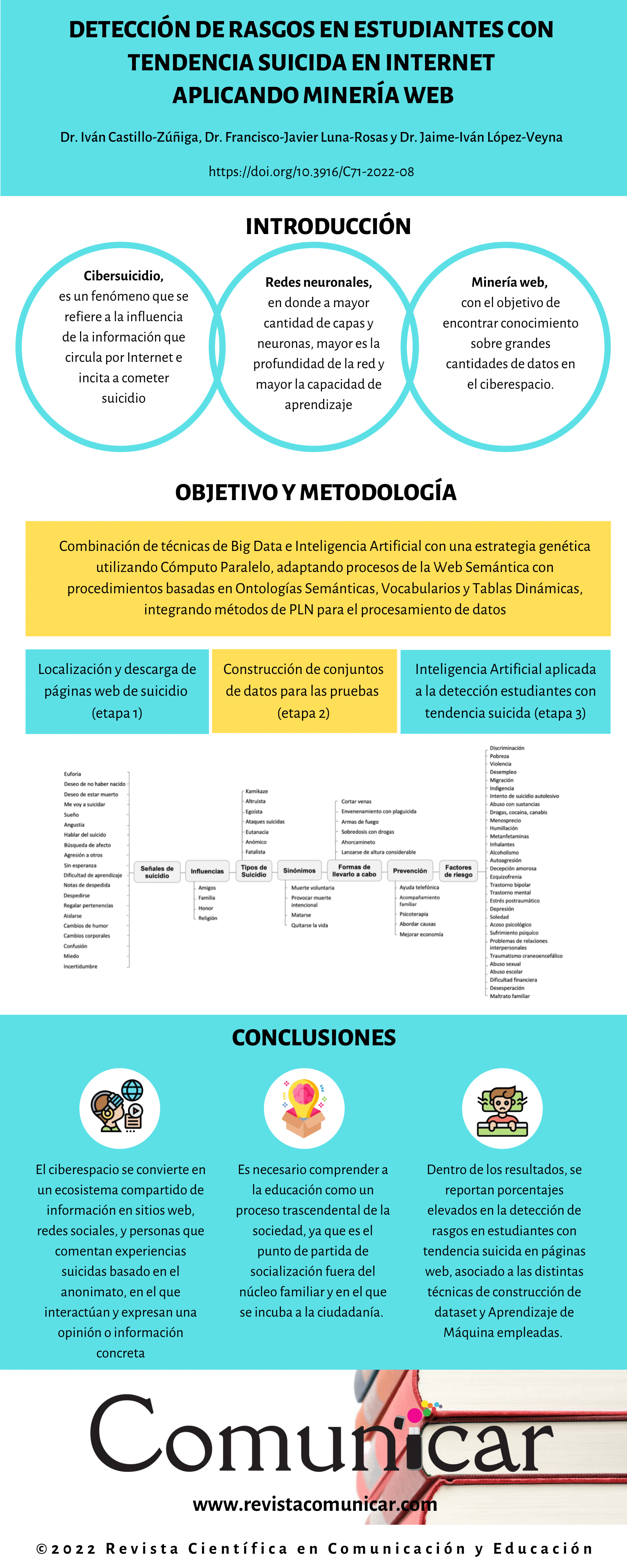 Ver infografía