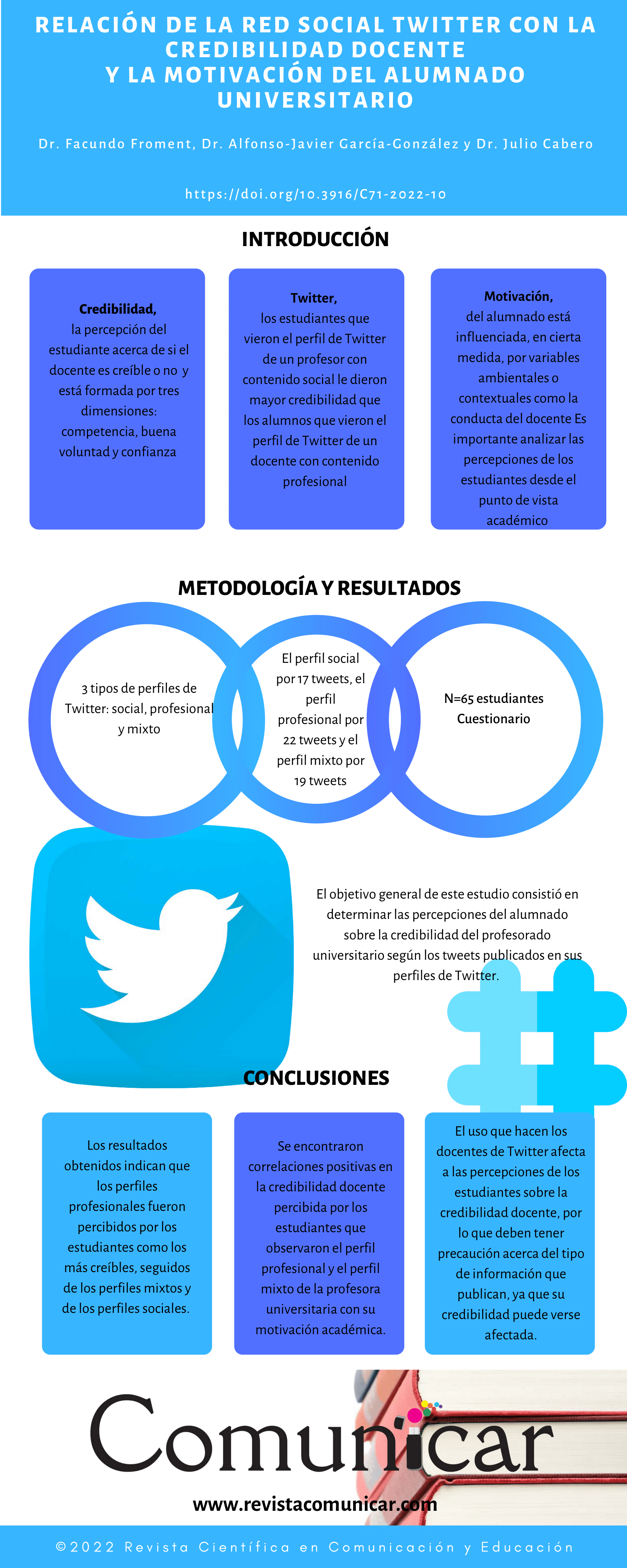 Ver infografía