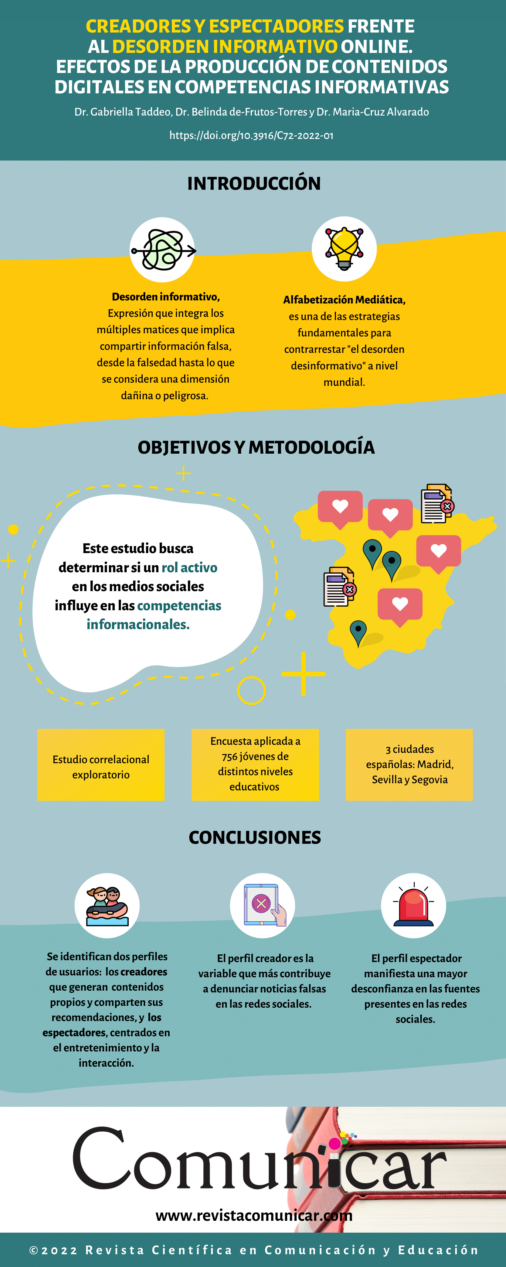 Ver infografía