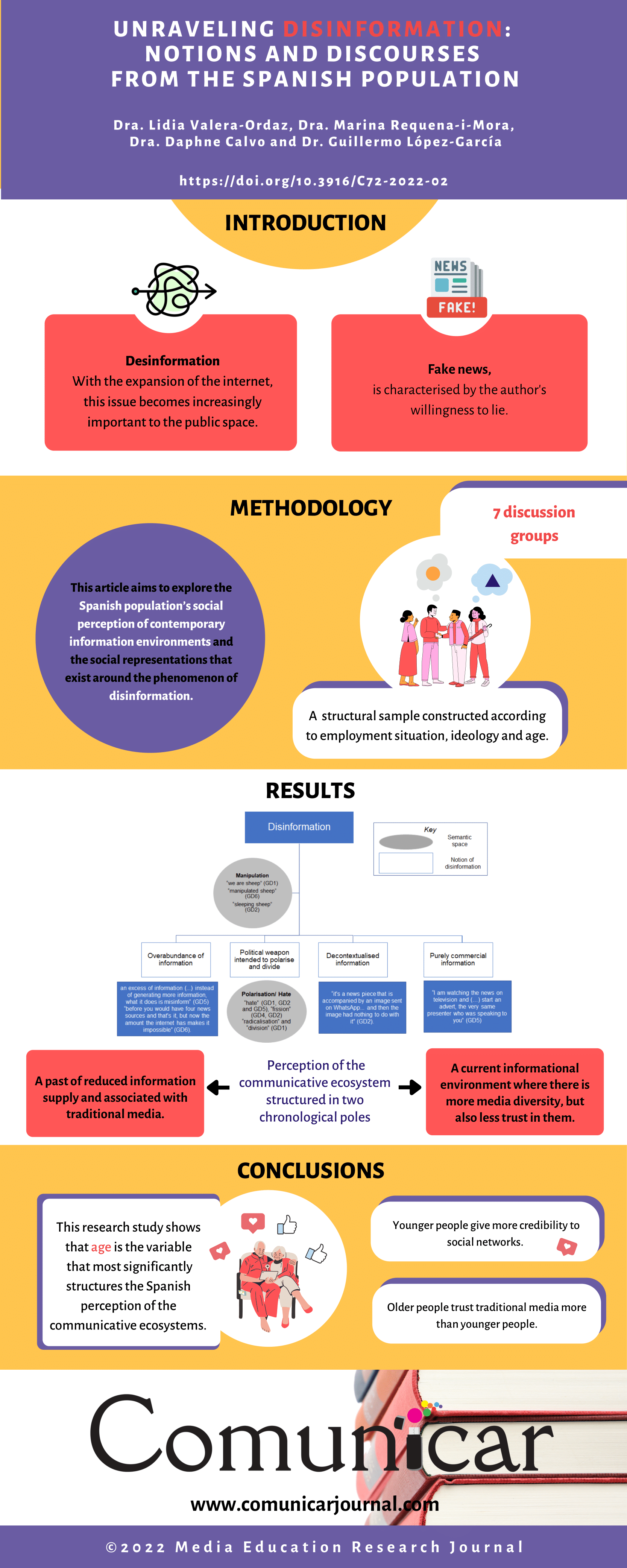 View infography