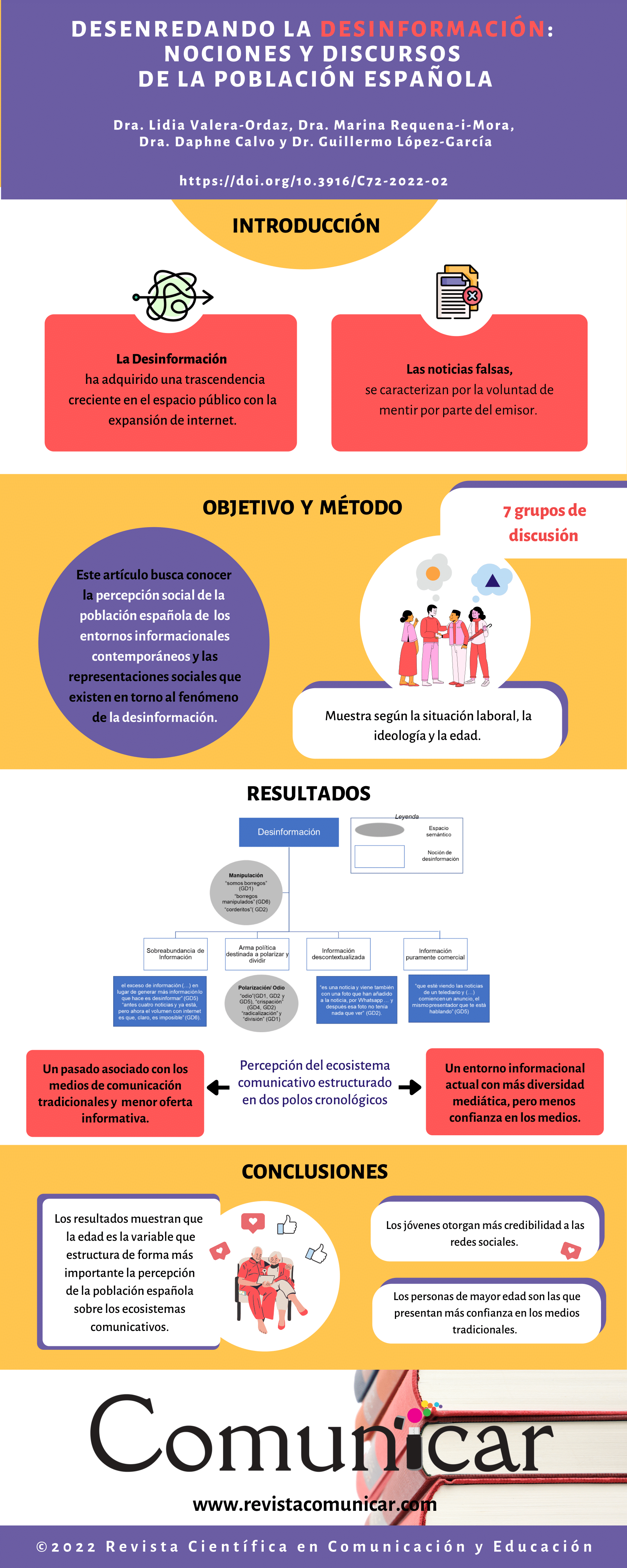 Ver infografía