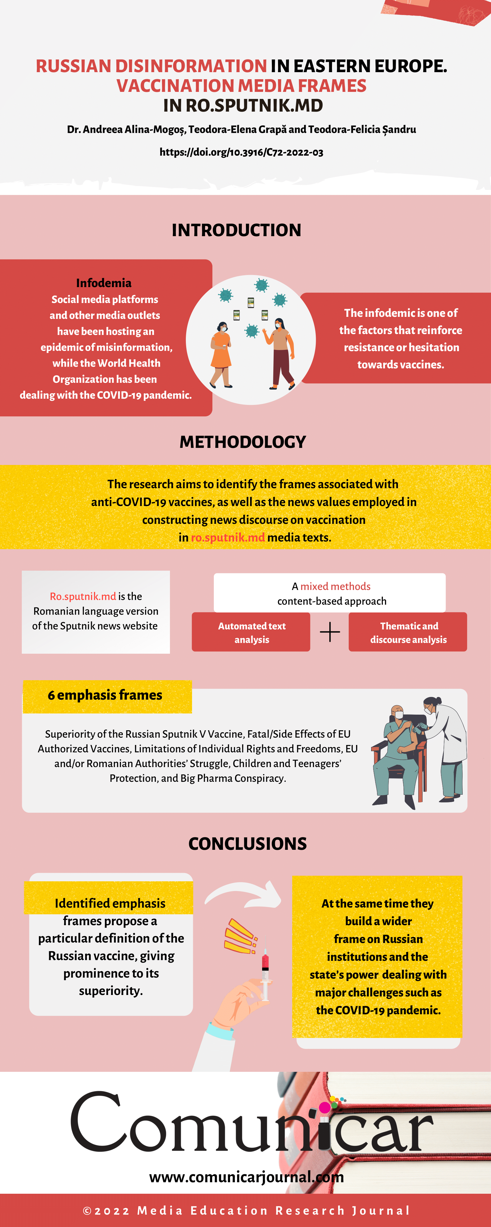 View infography