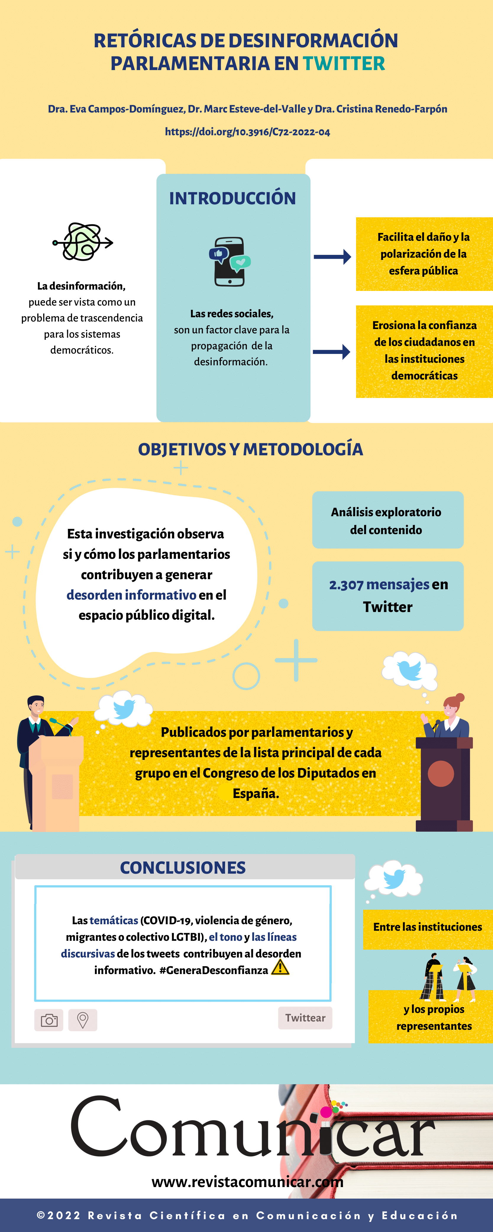 Ver infografía