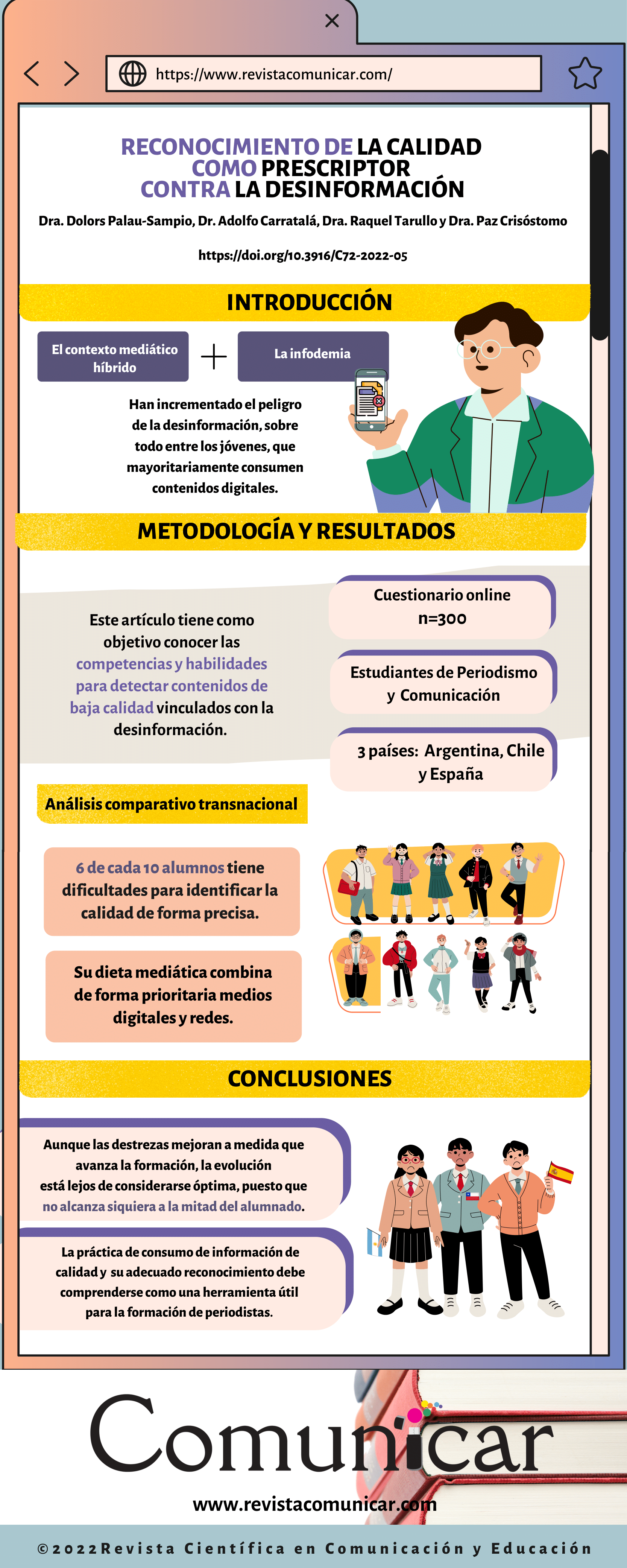 Ver infografía