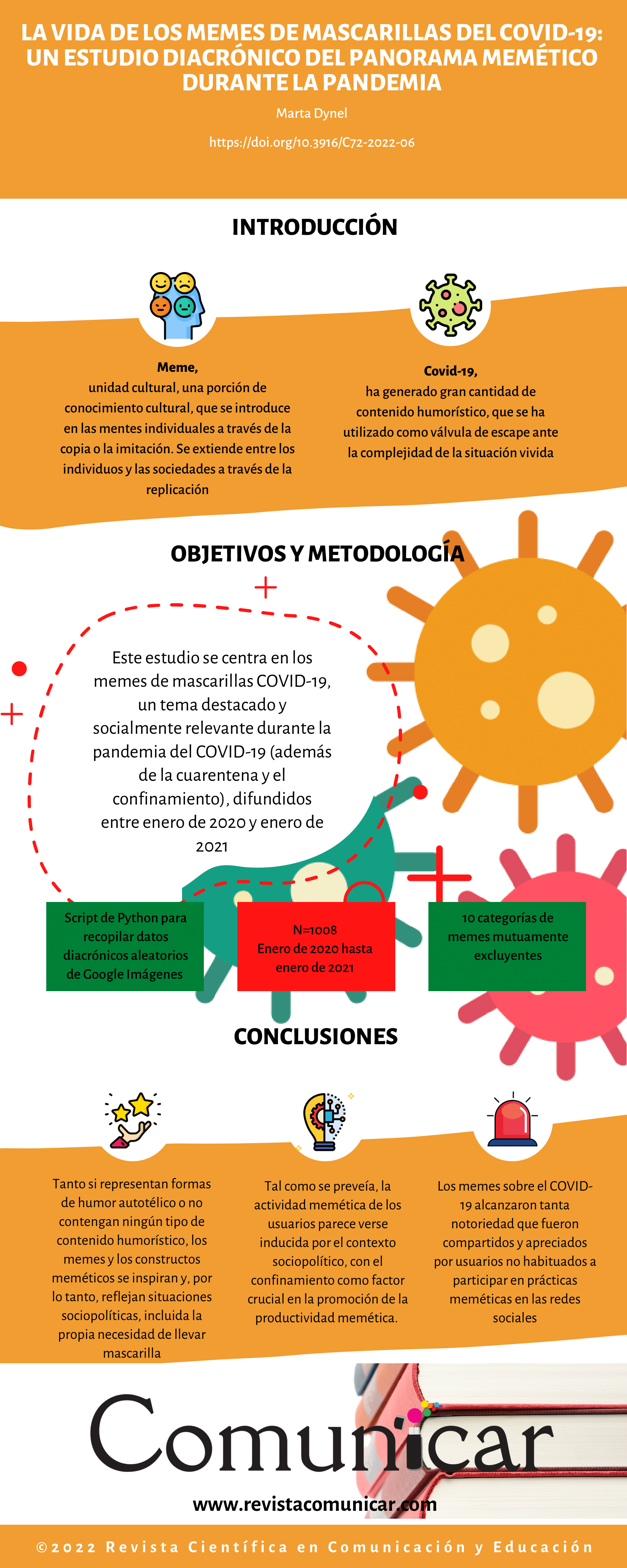 Ver infografía