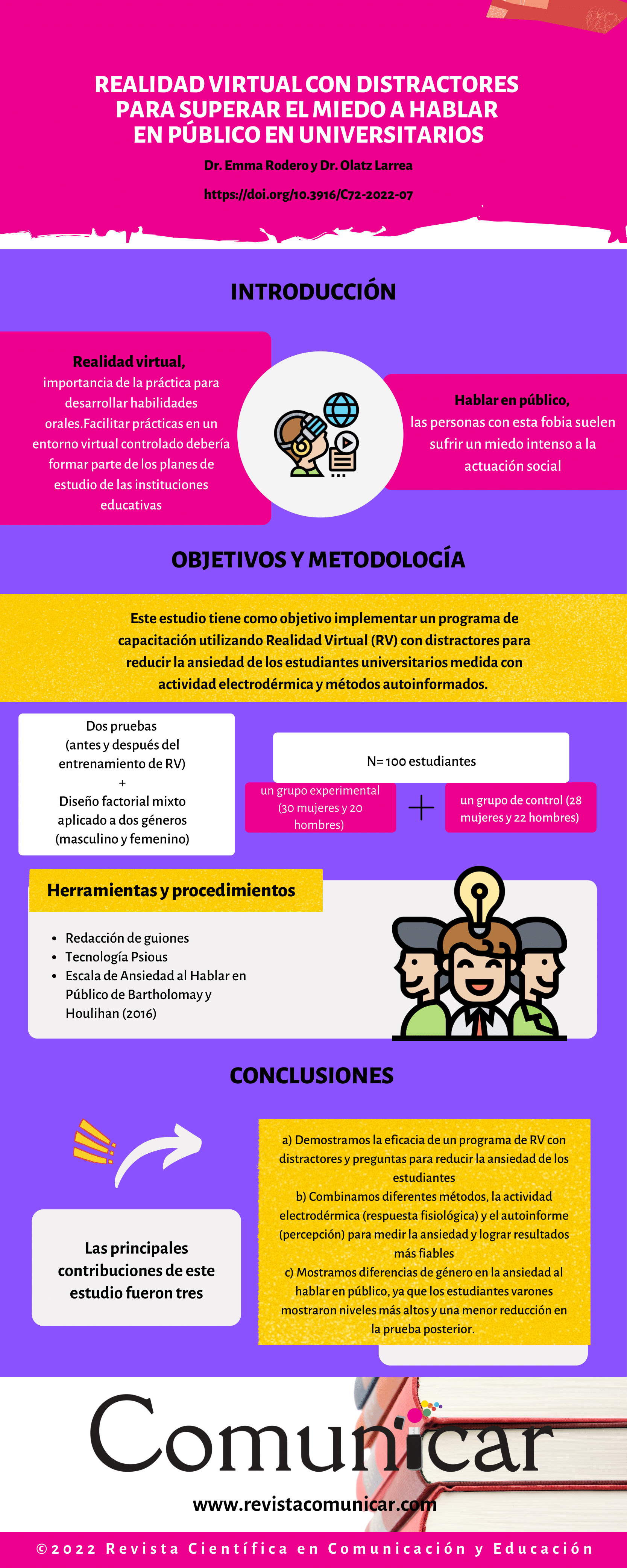 Ver infografía