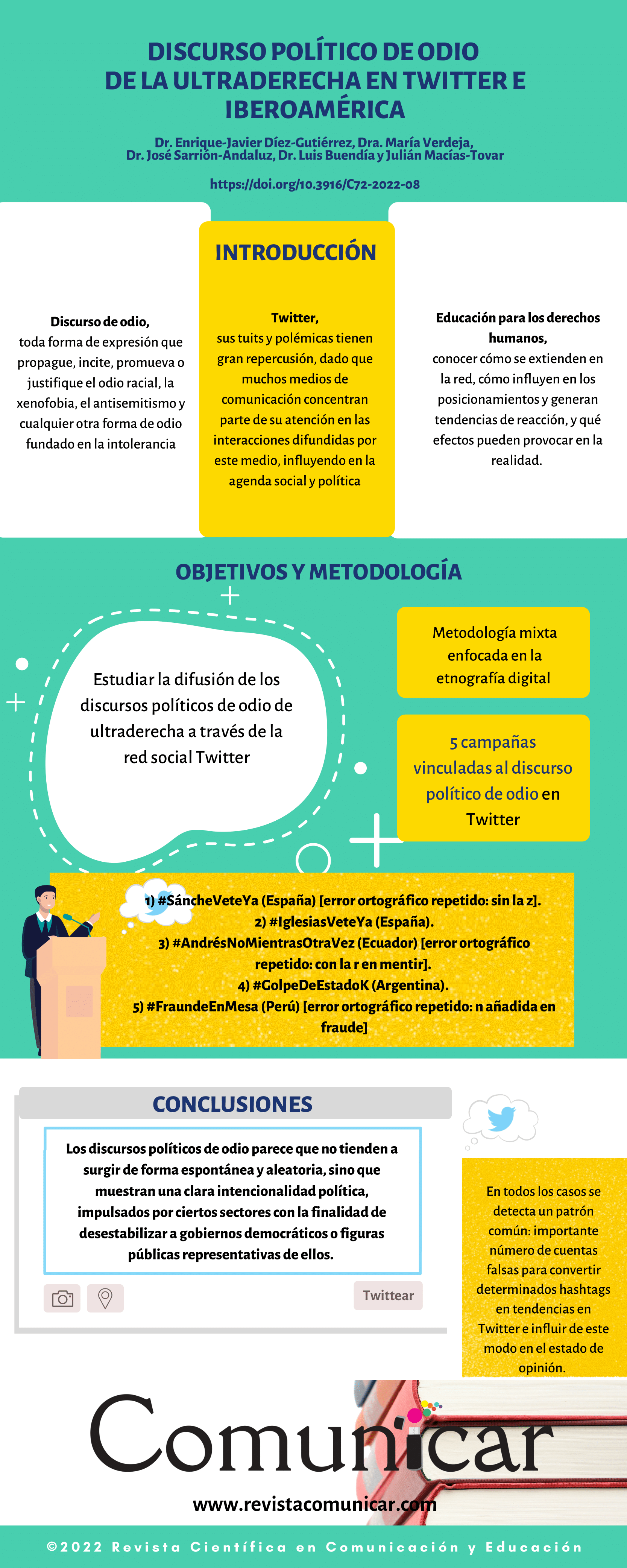 Ver infografía