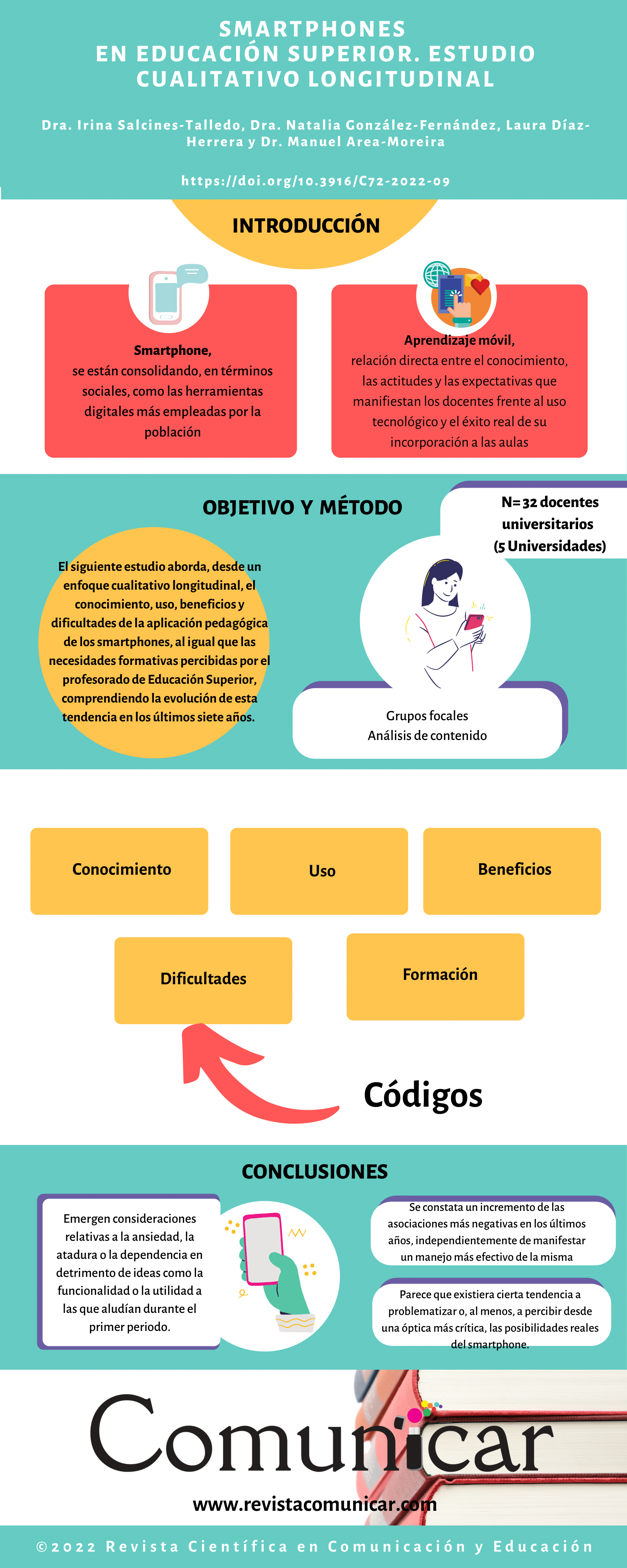 Ver infografía