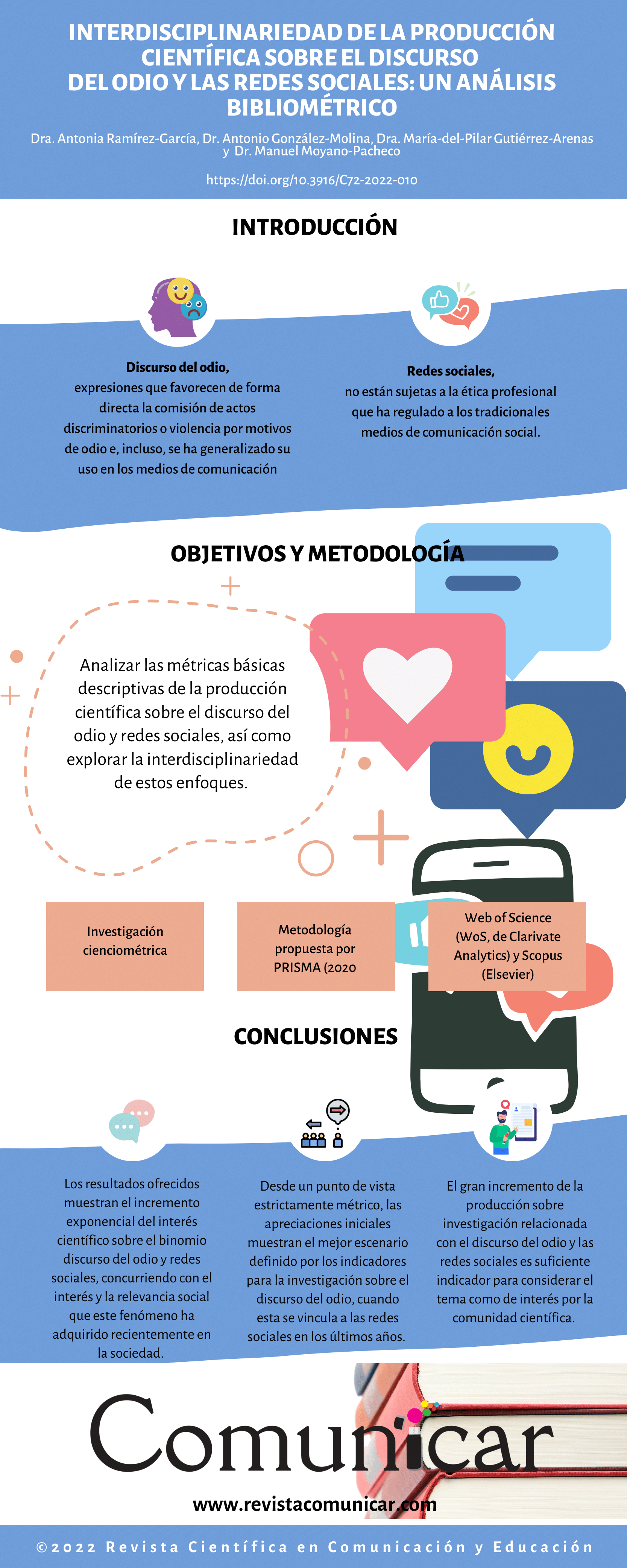 Ver infografía