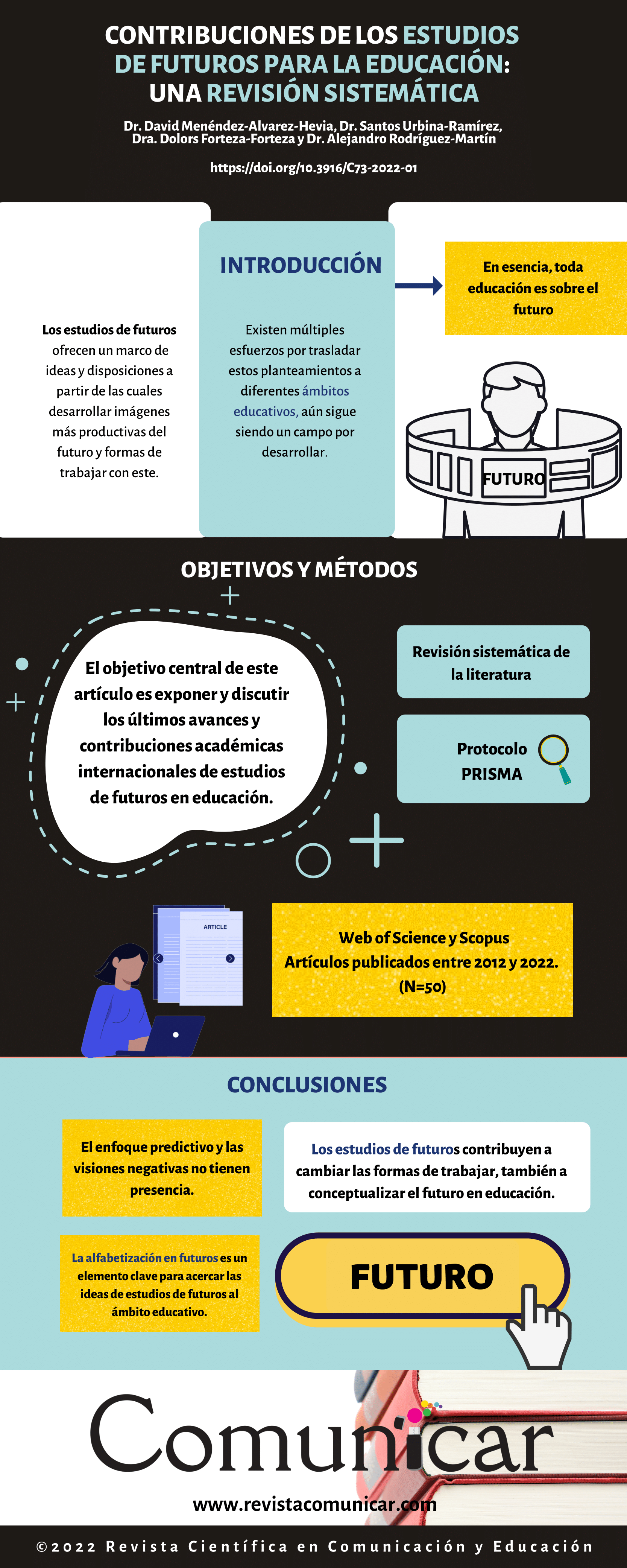 Ver infografía