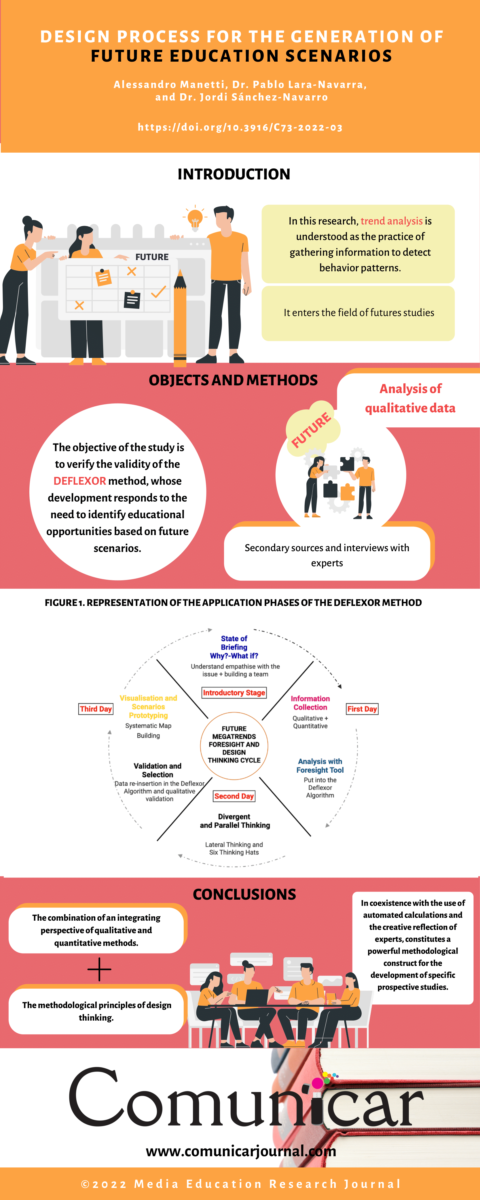 View infography