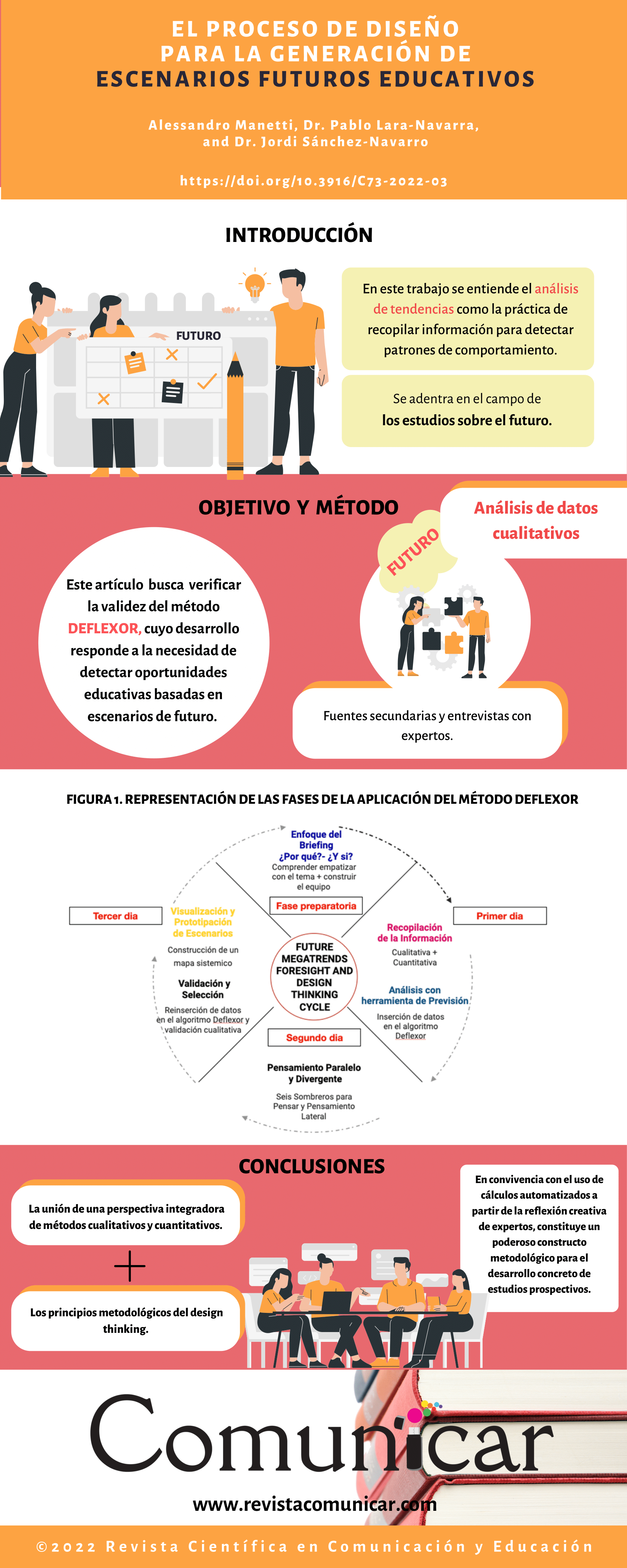 Ver infografía