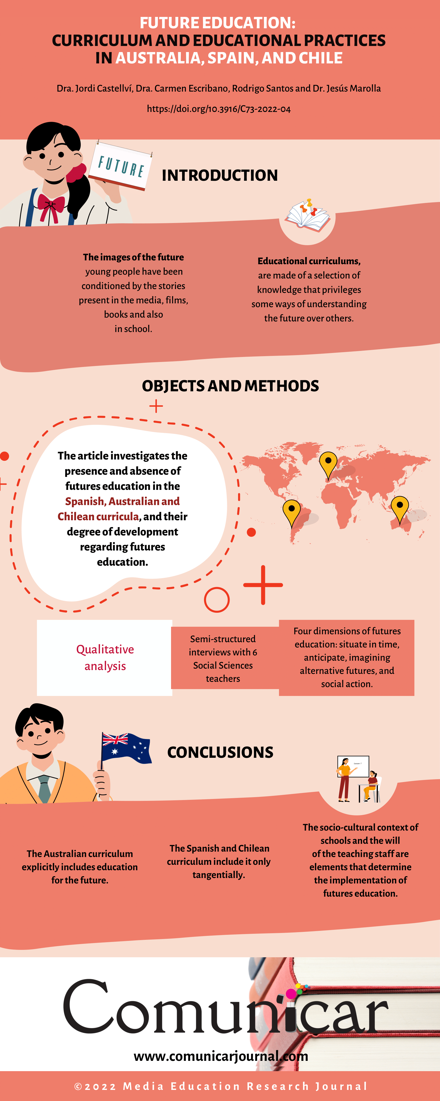 Посмотреть инфографику