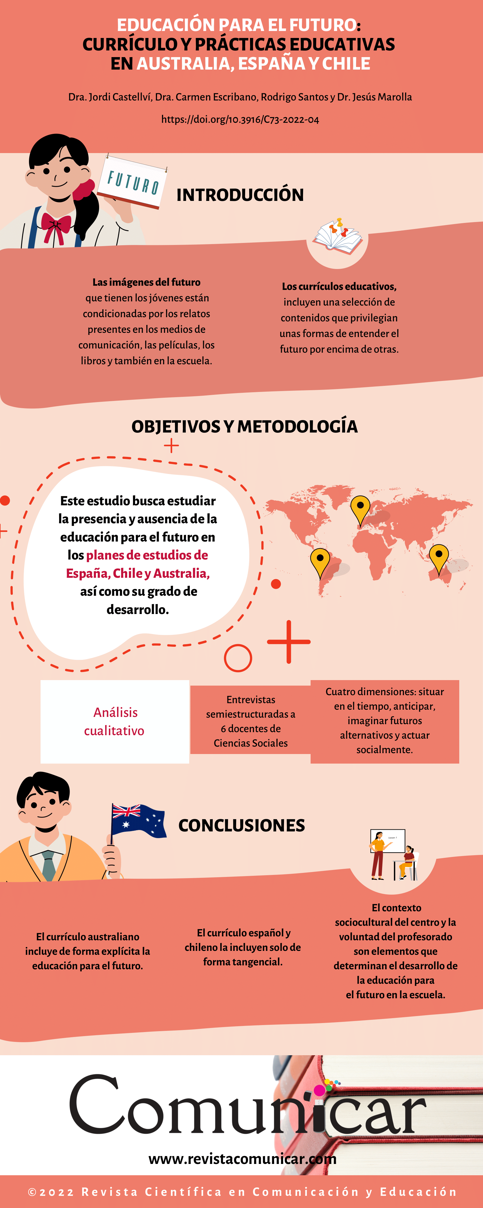 Ver infografía