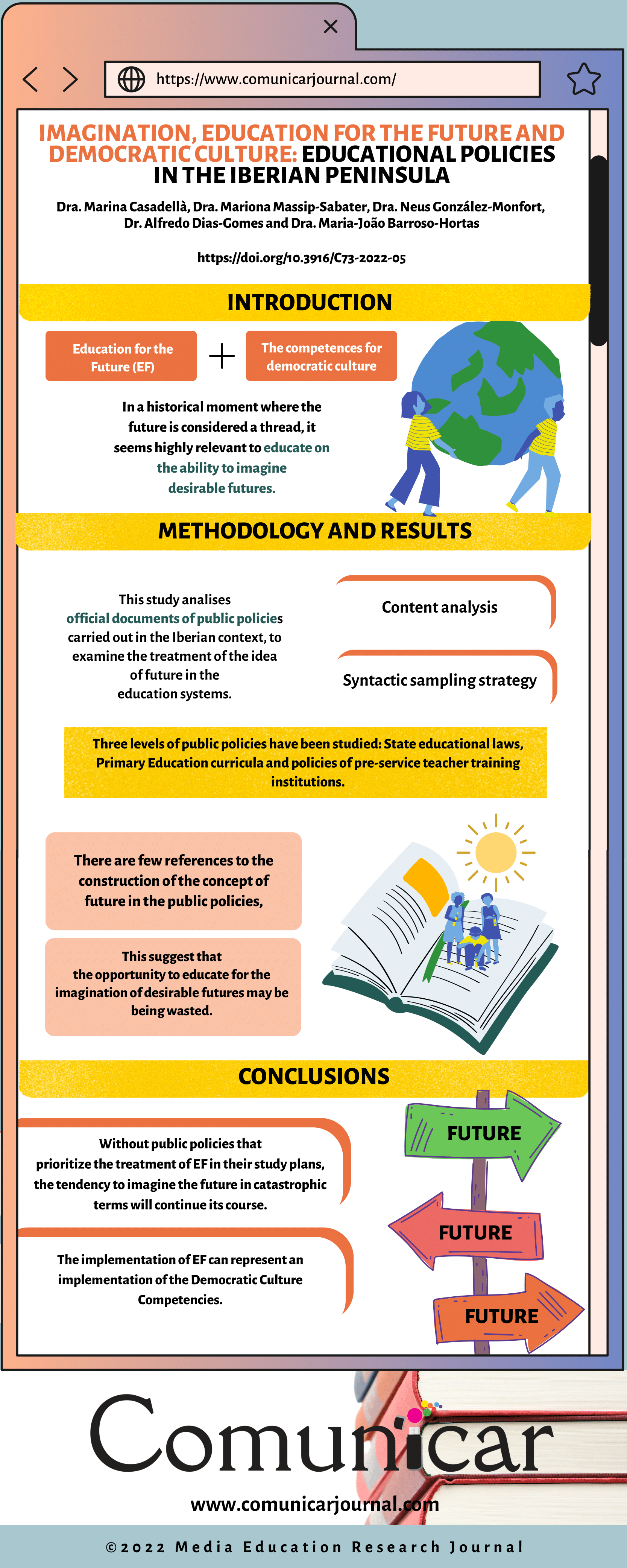 View infography