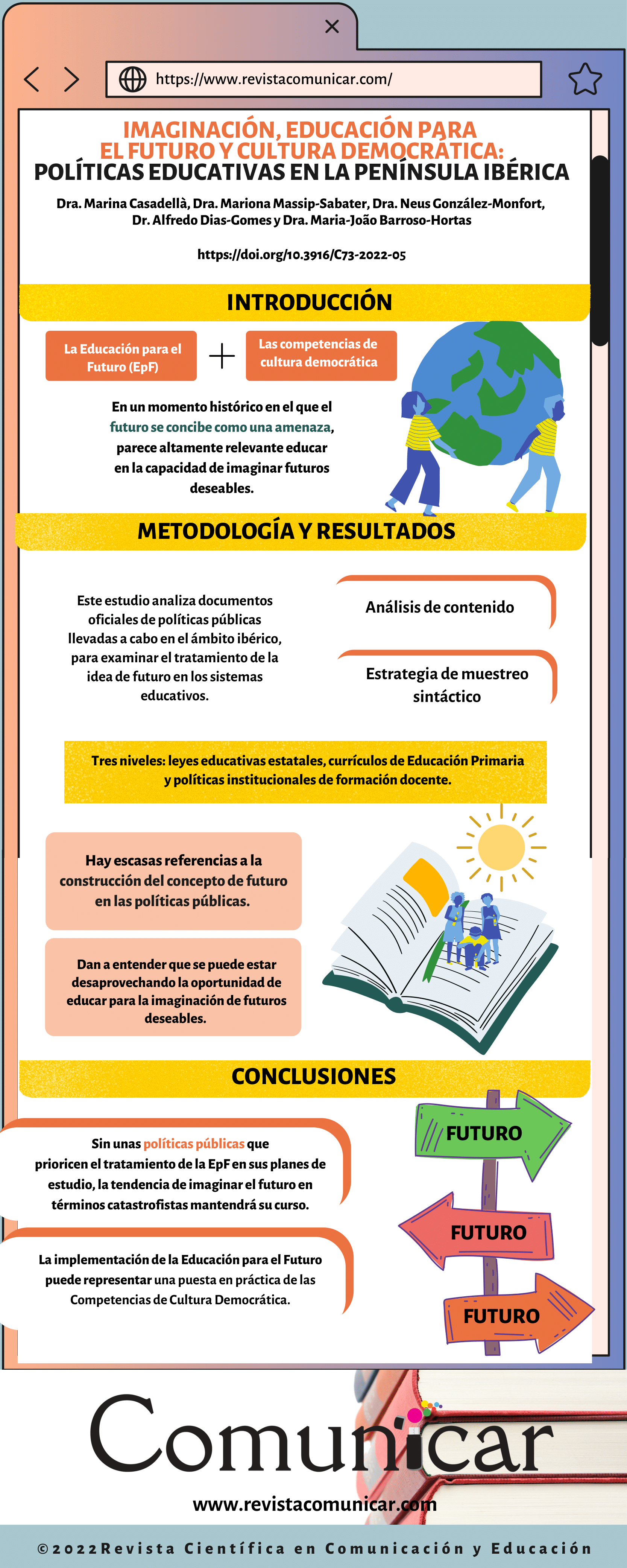 Ver infografía