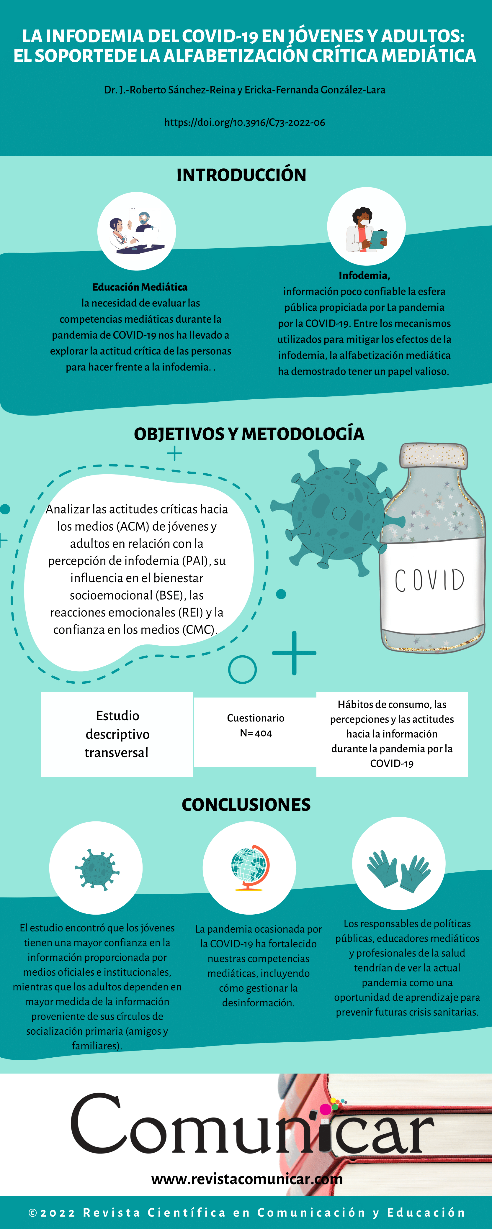 Ver infografía