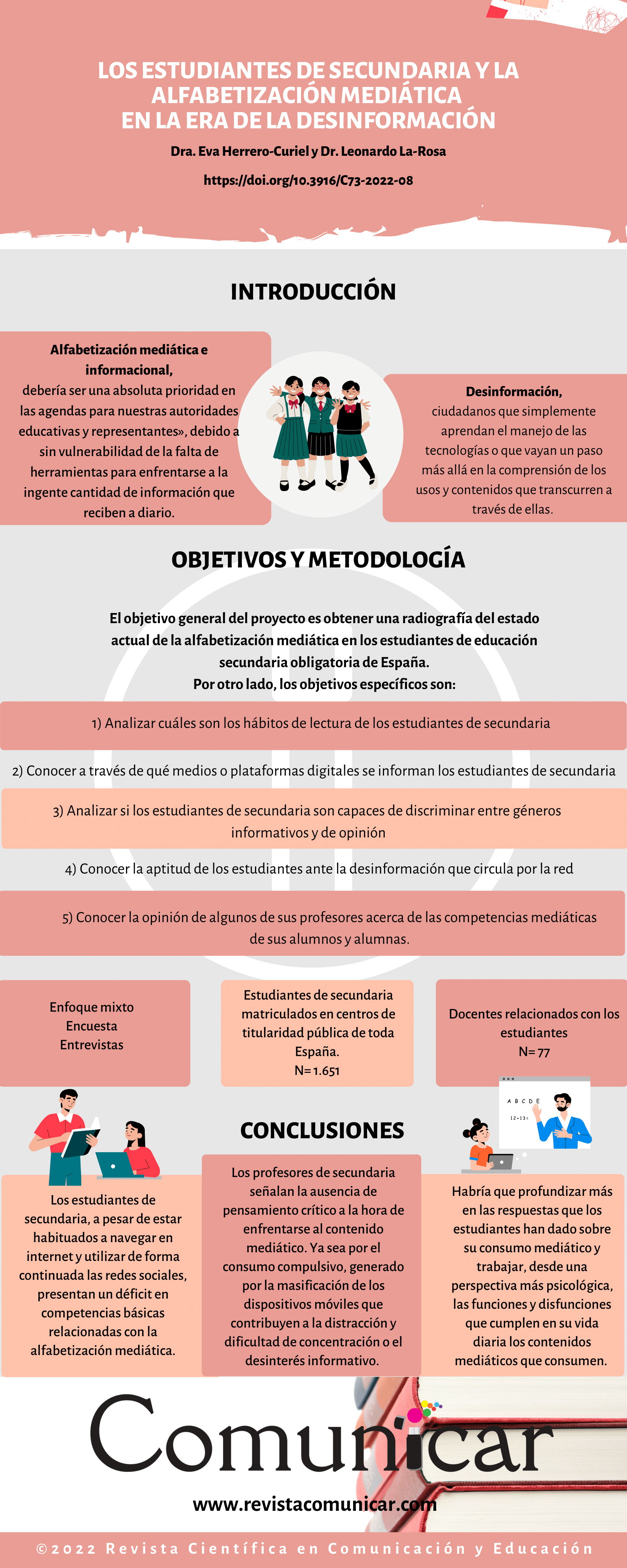 Ver infografía