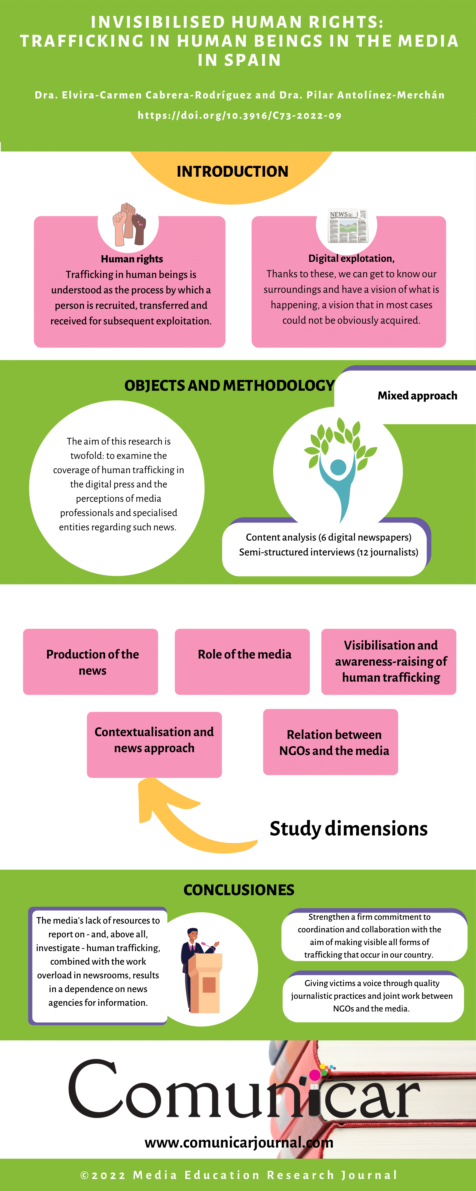 View infography