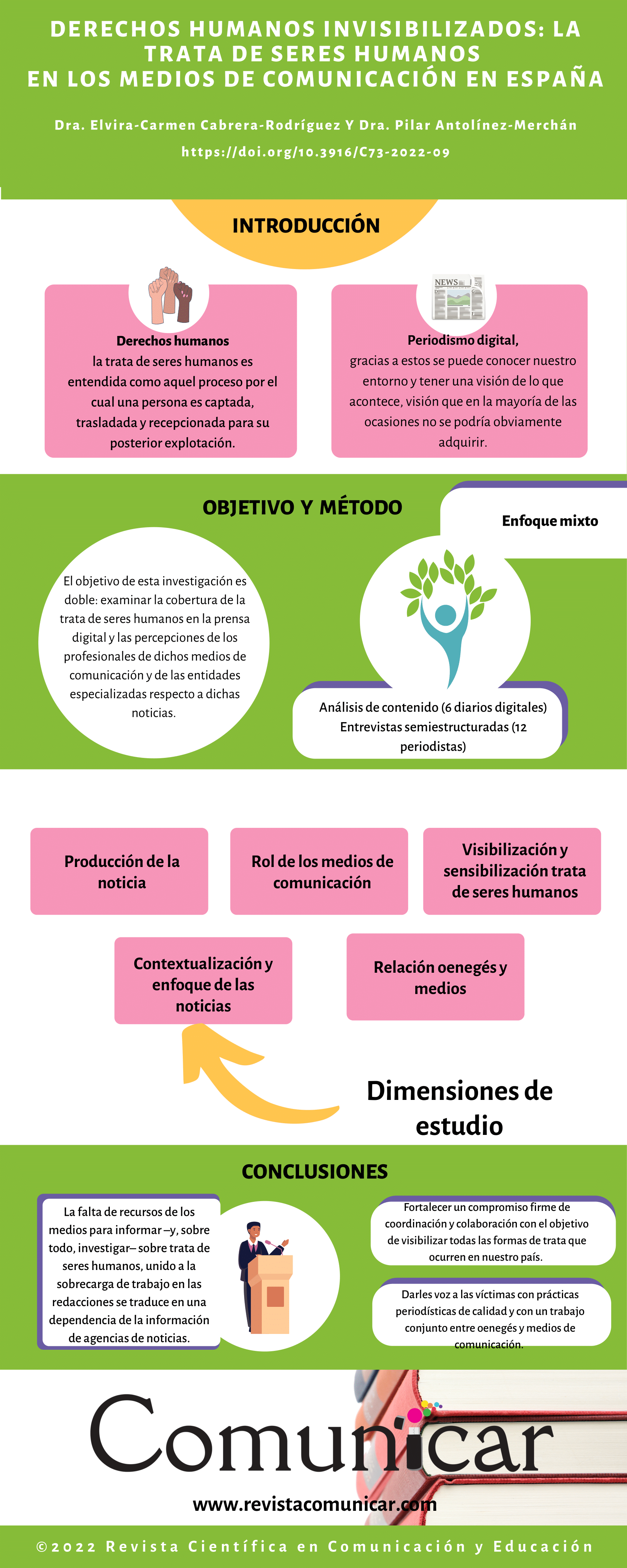 Ver infografía