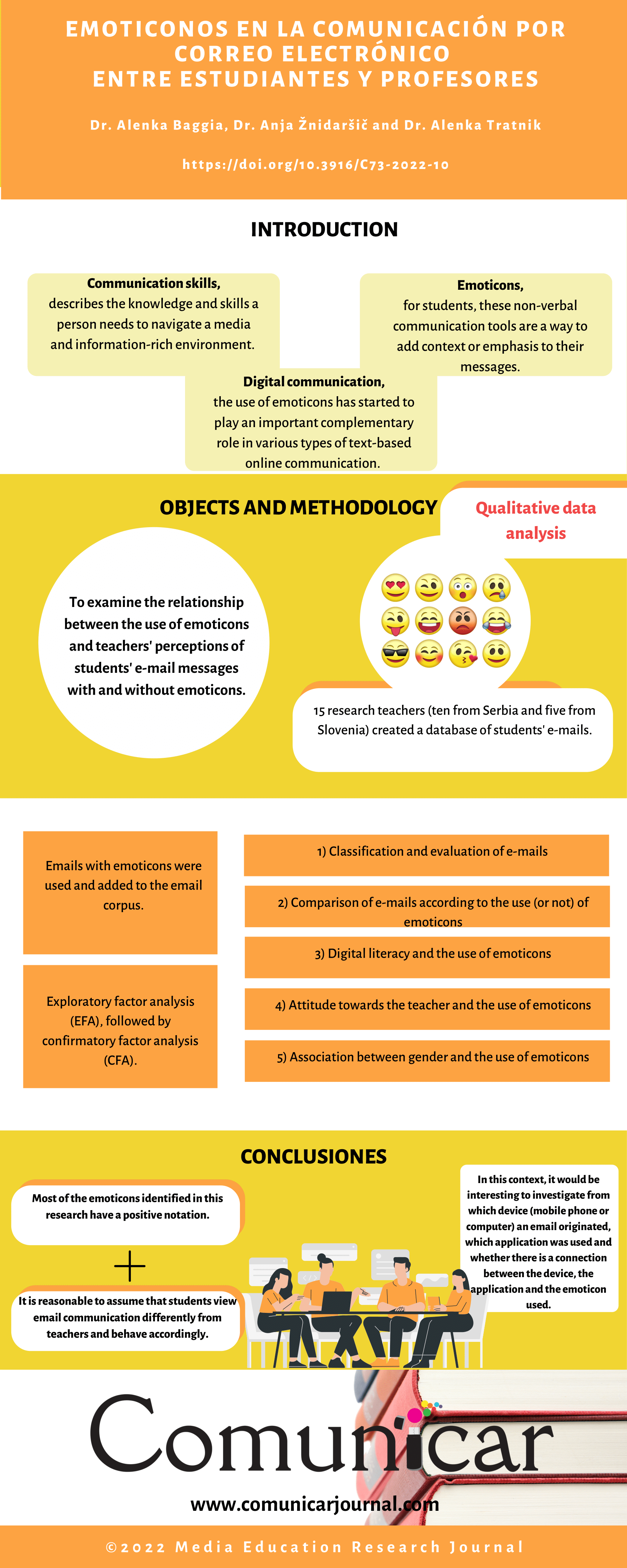 View infography