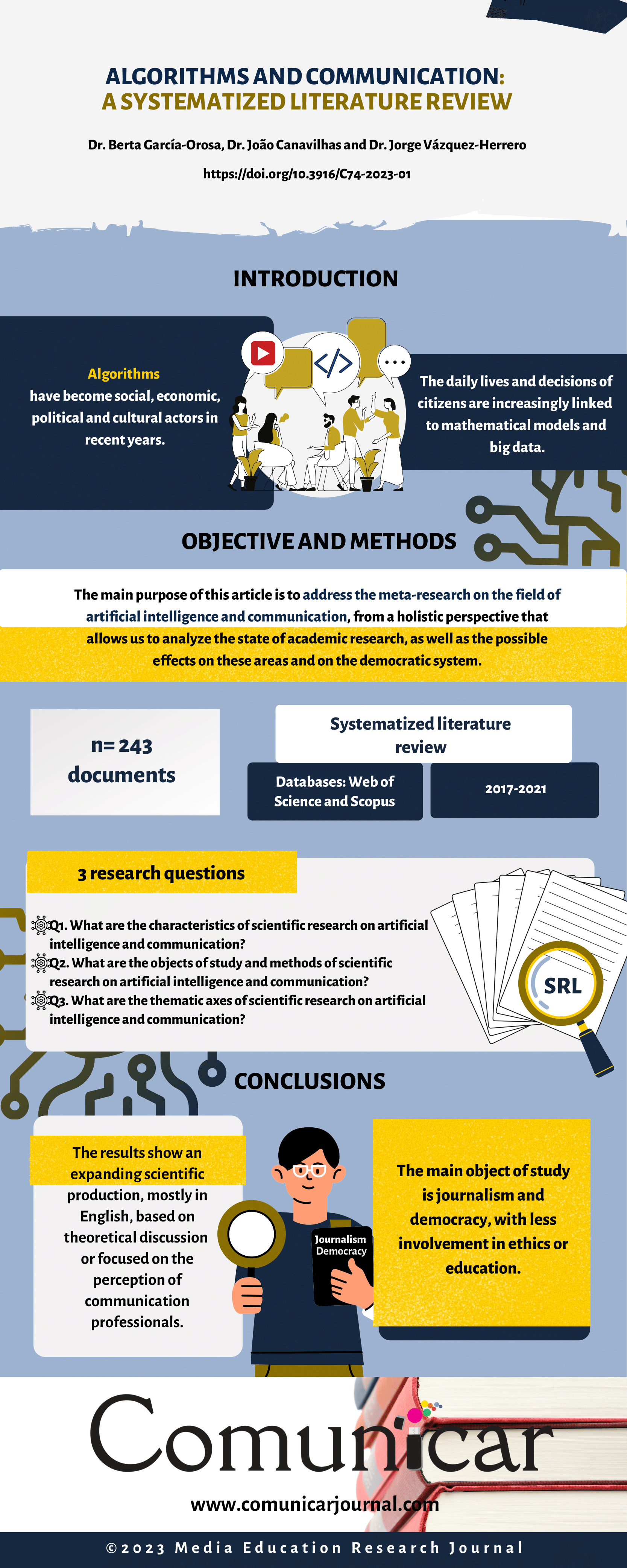 View infography
