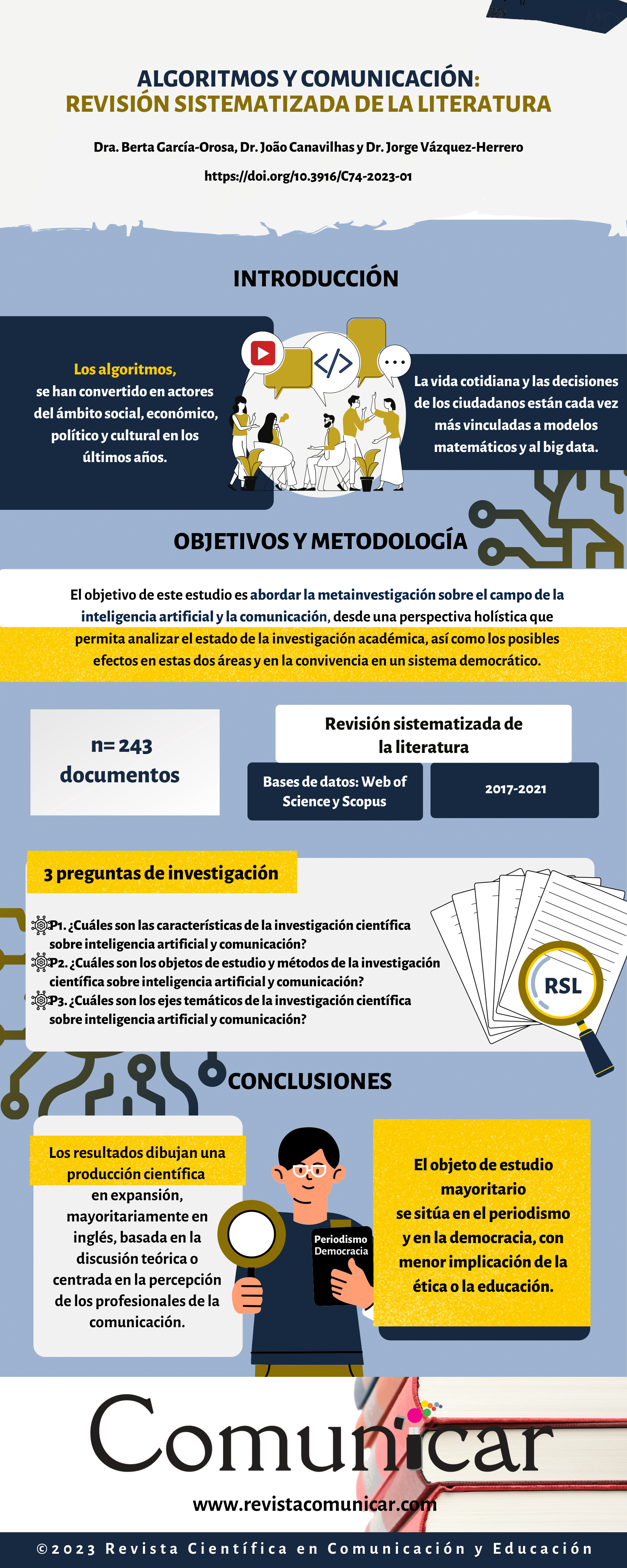 Ver infografía