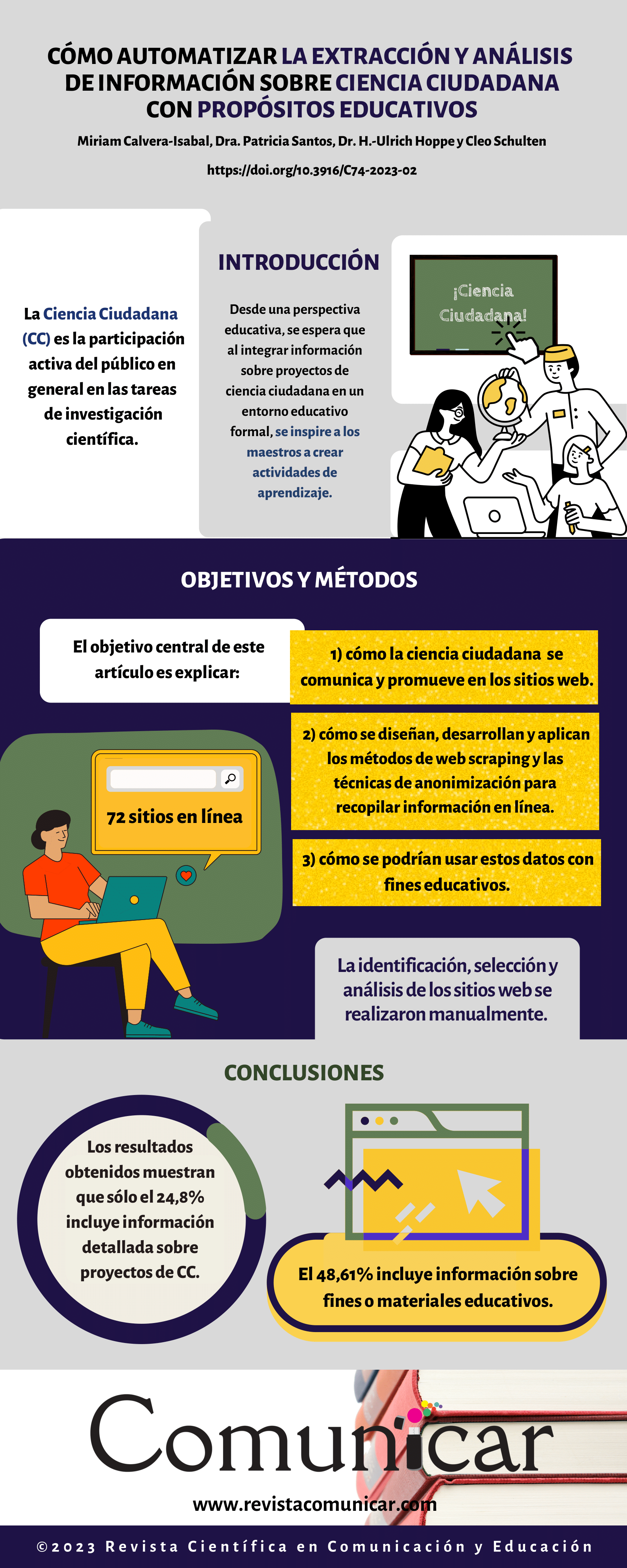 Ver infografía