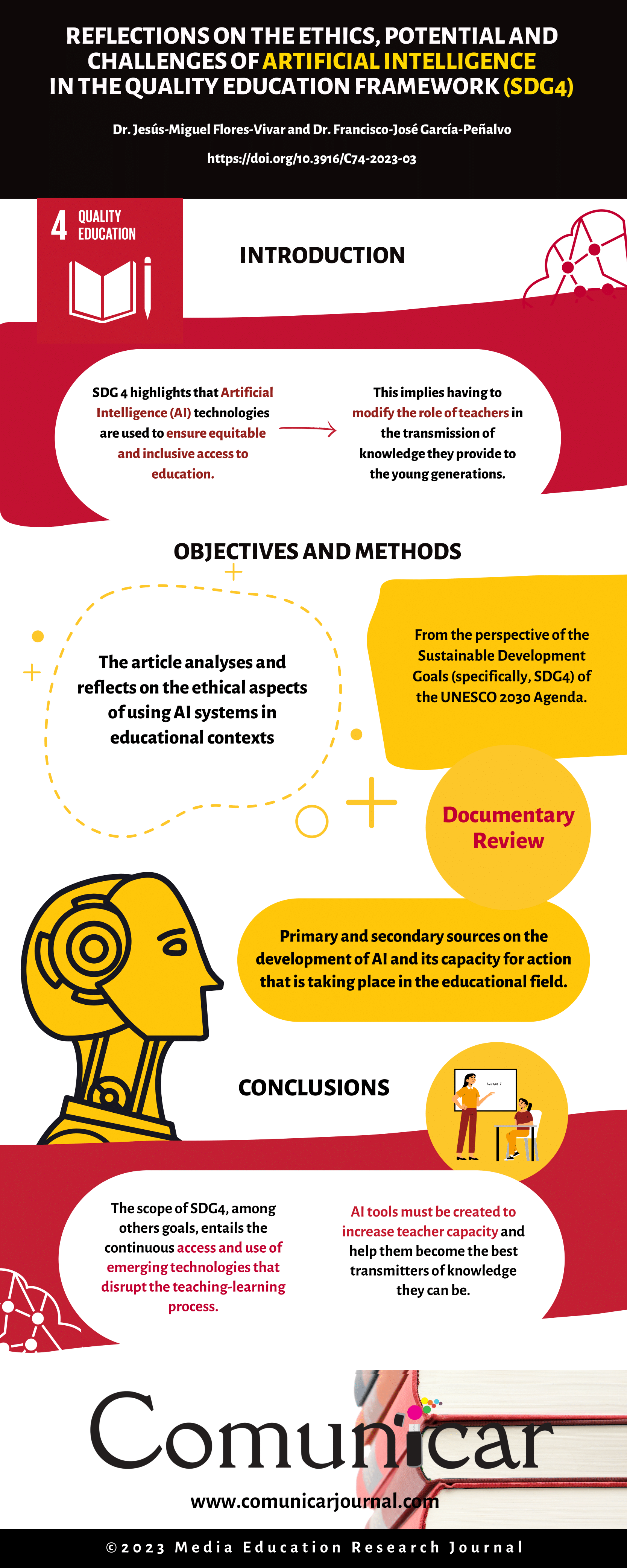 View infography