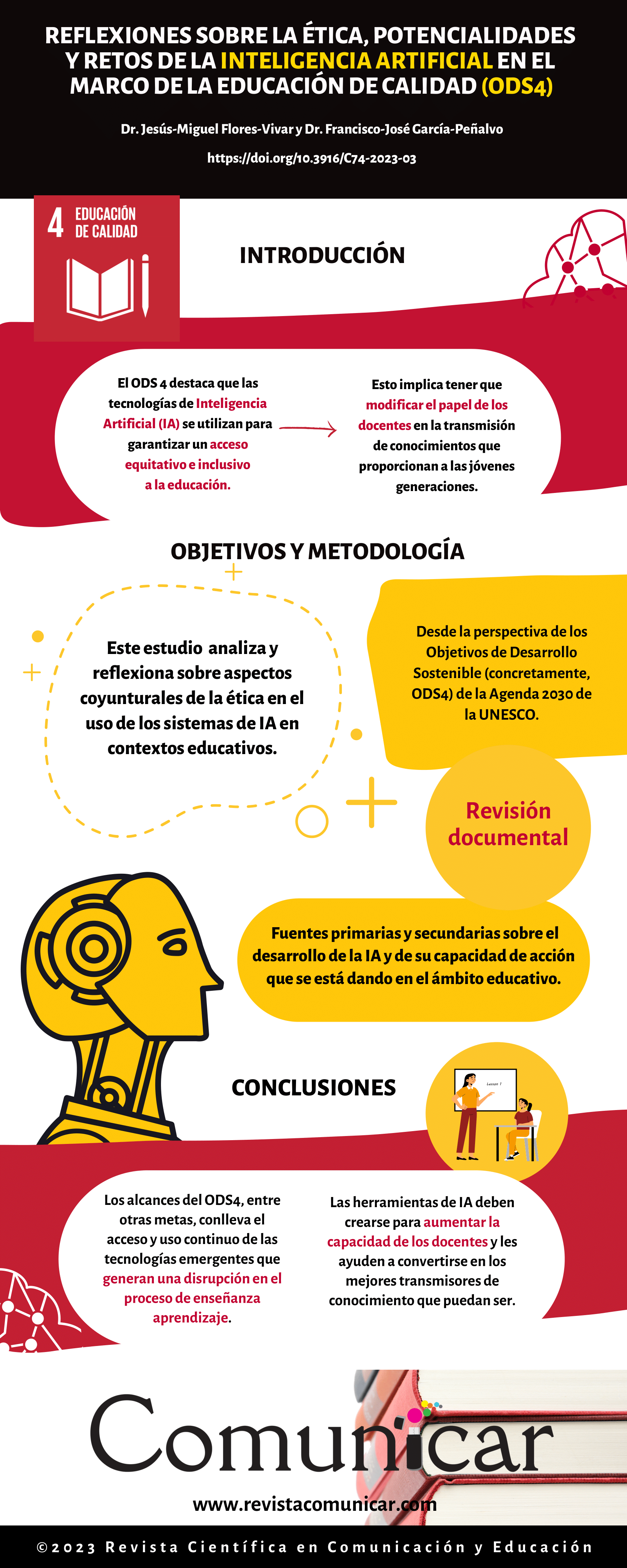 Ver infografía