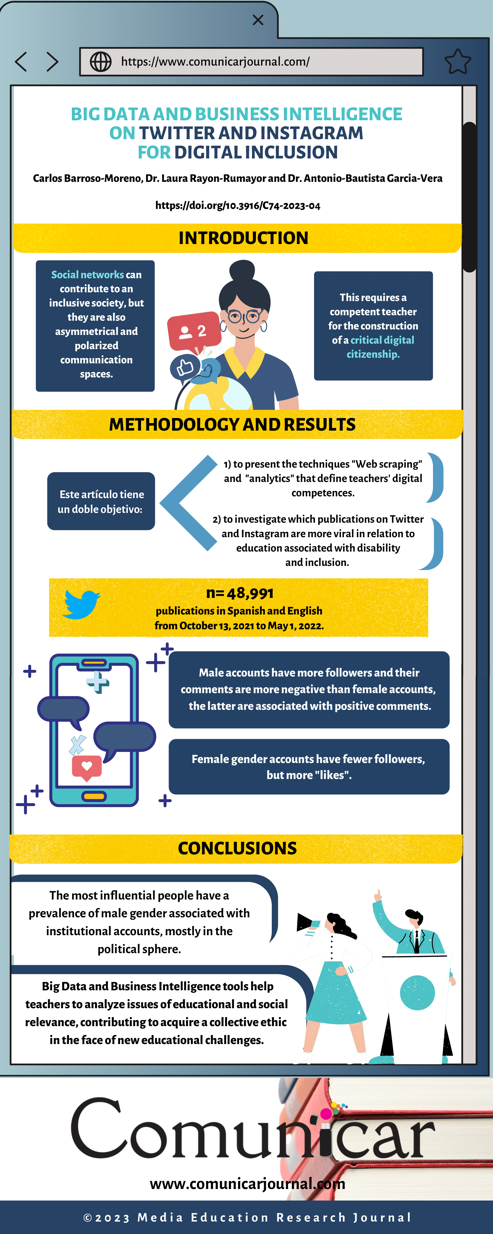 View infography