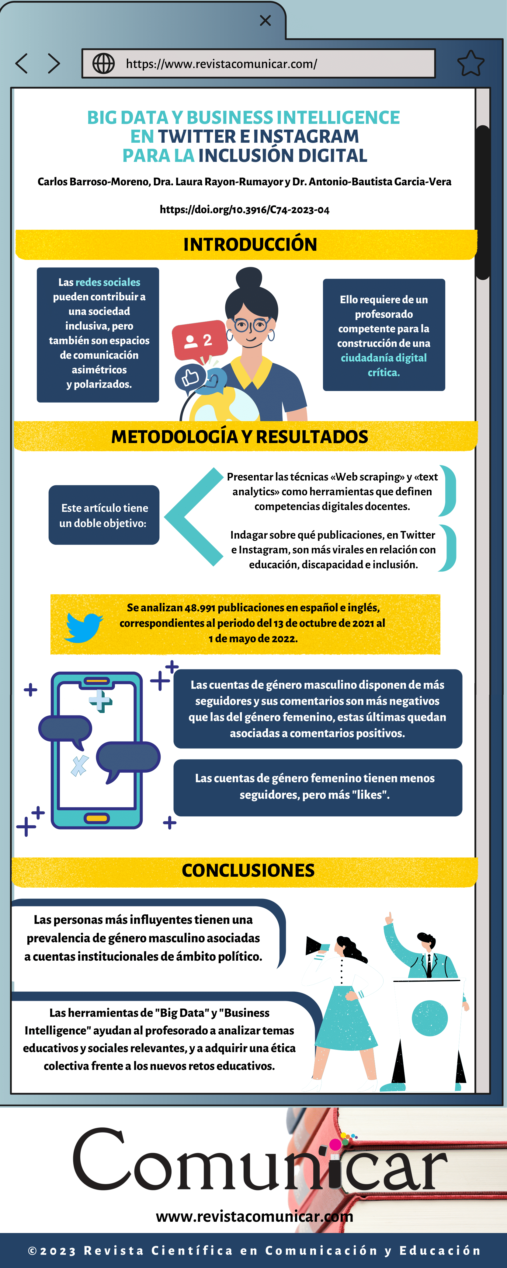 Ver infografía