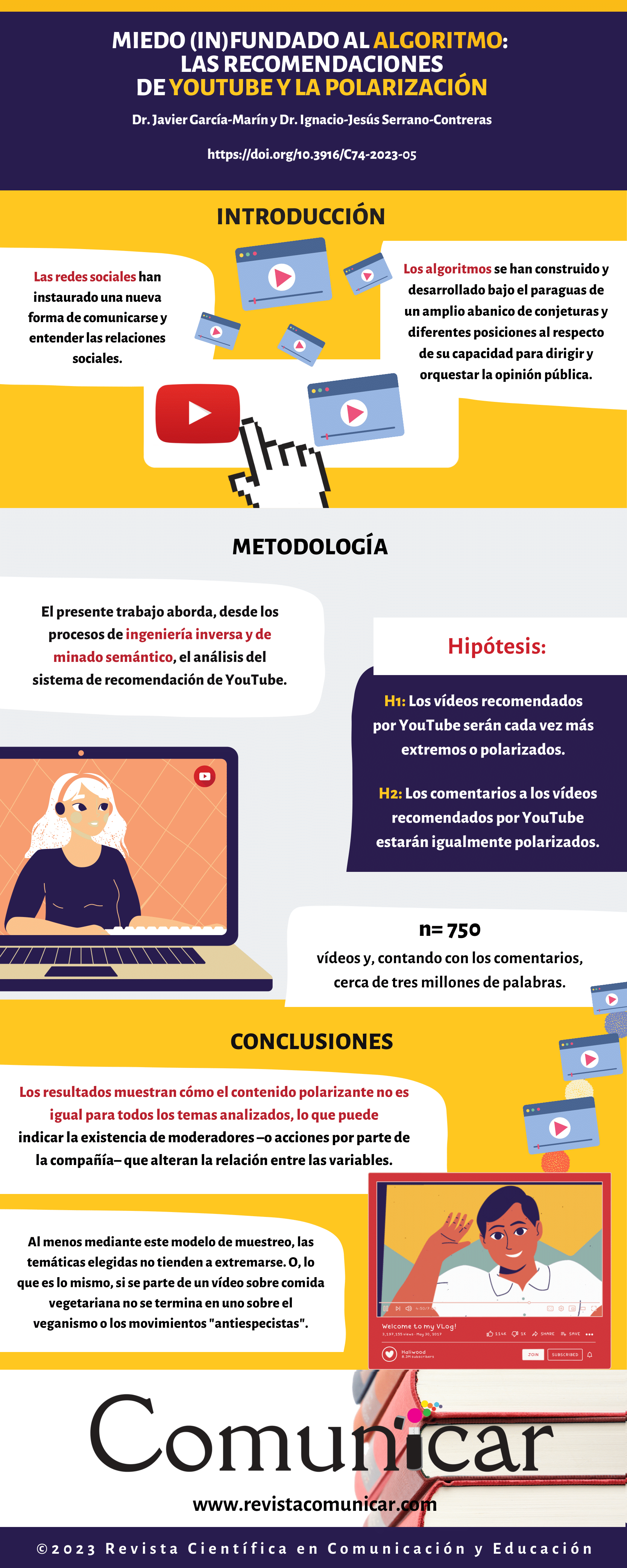 Ver infografía