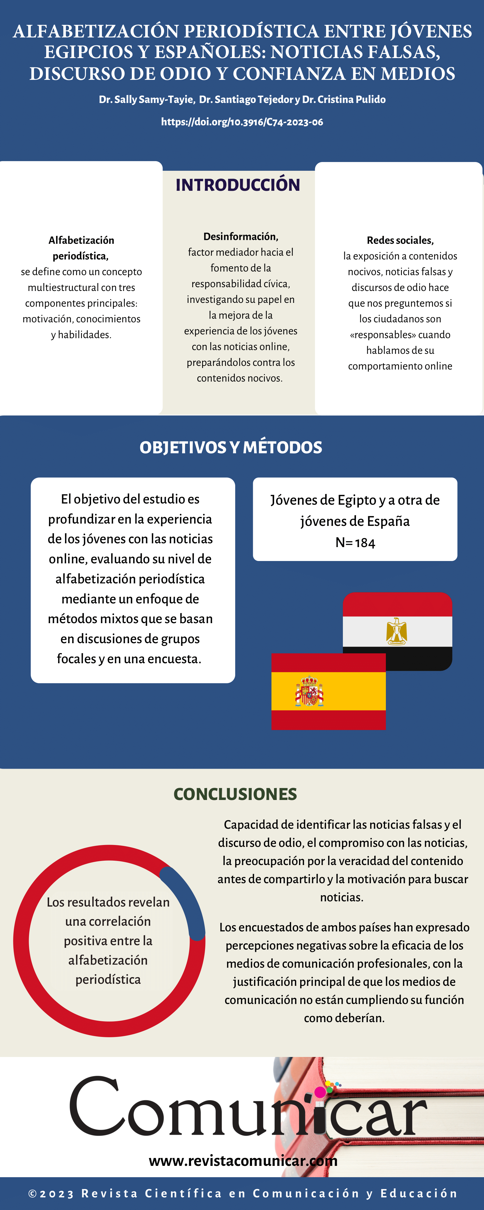 Ver infografía