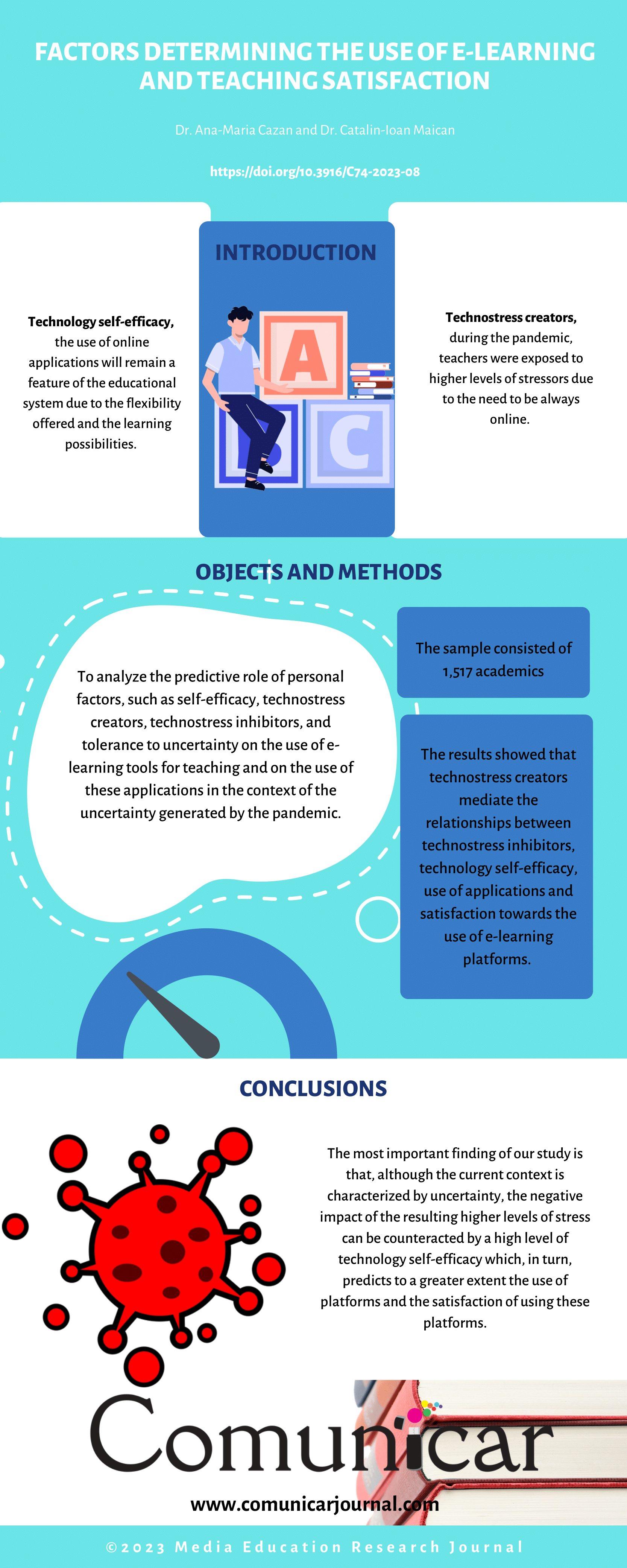 View infography