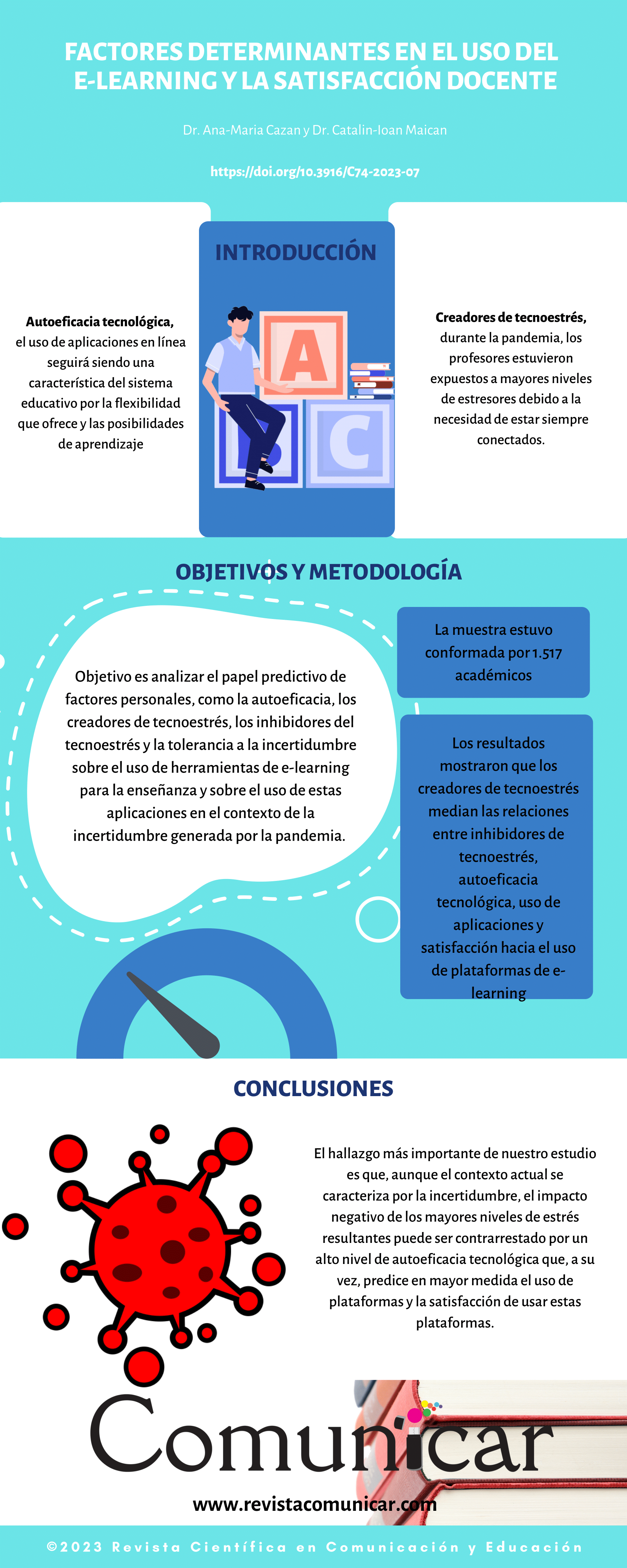 Ver infografía