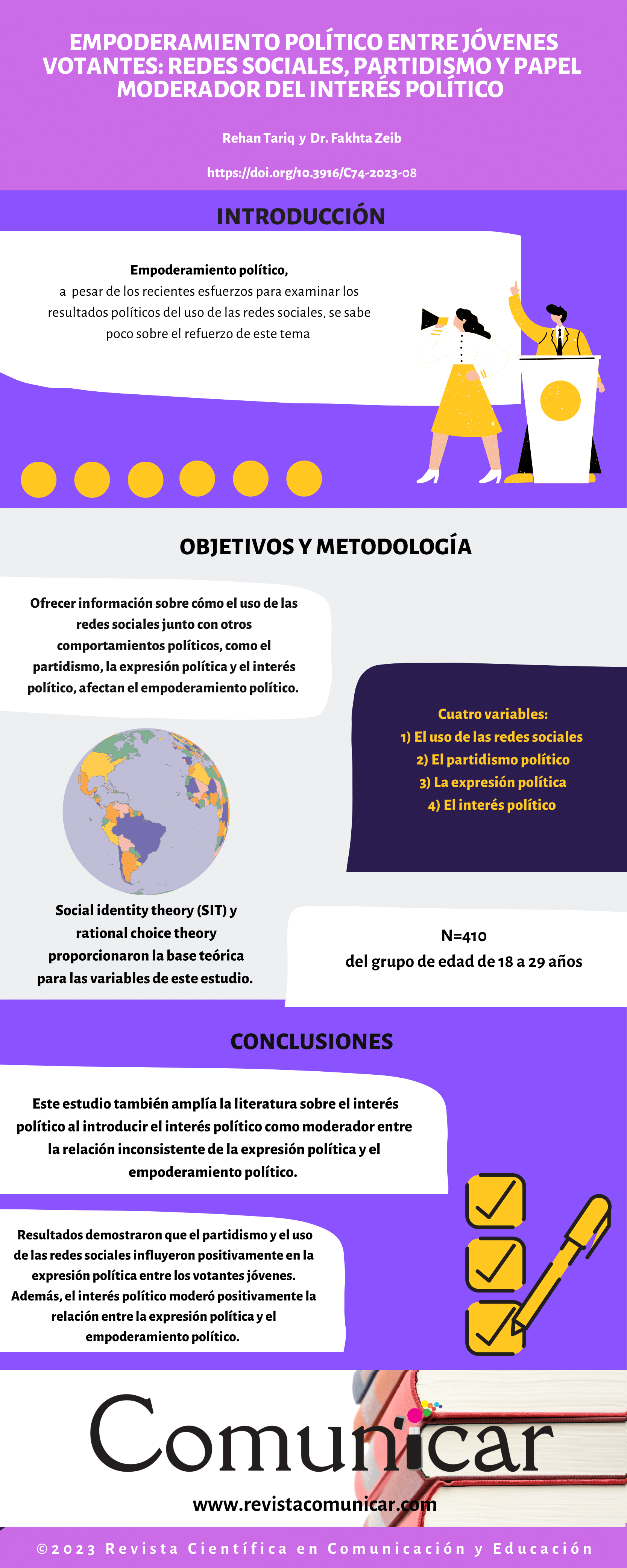 Ver infografía