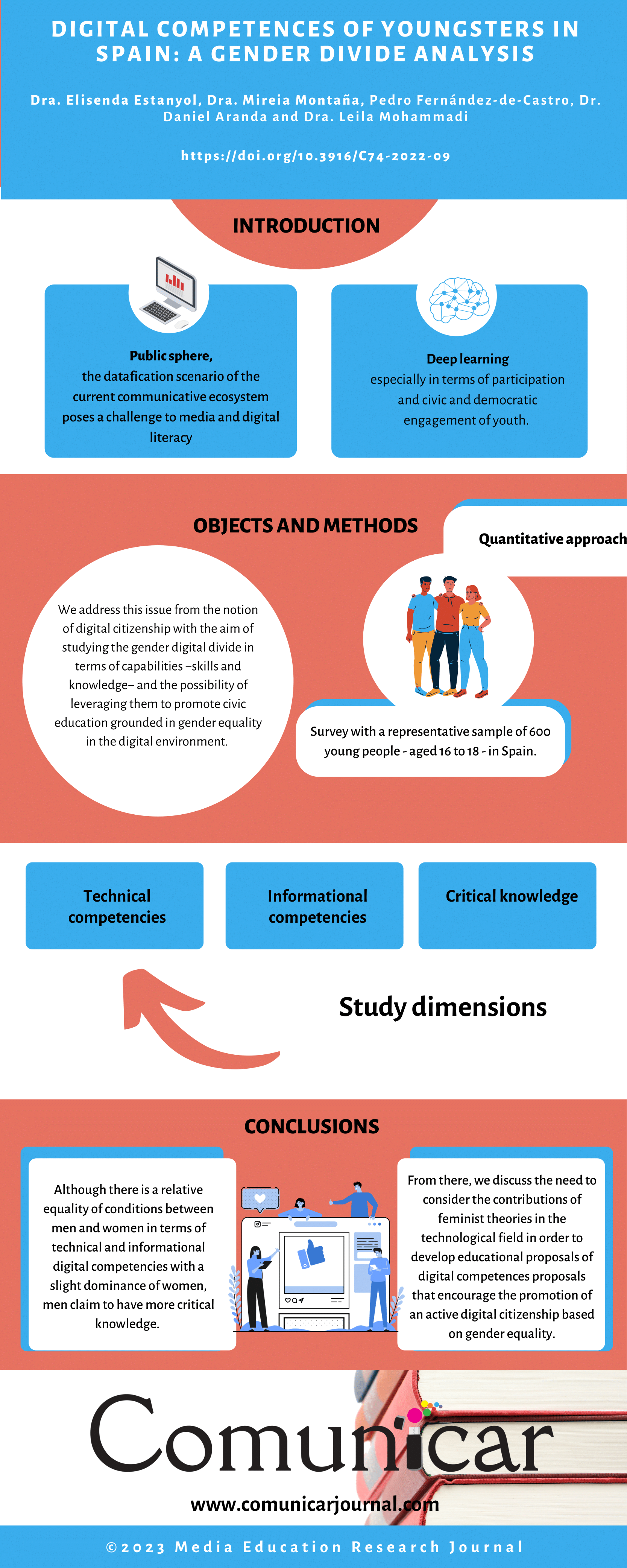 View infography