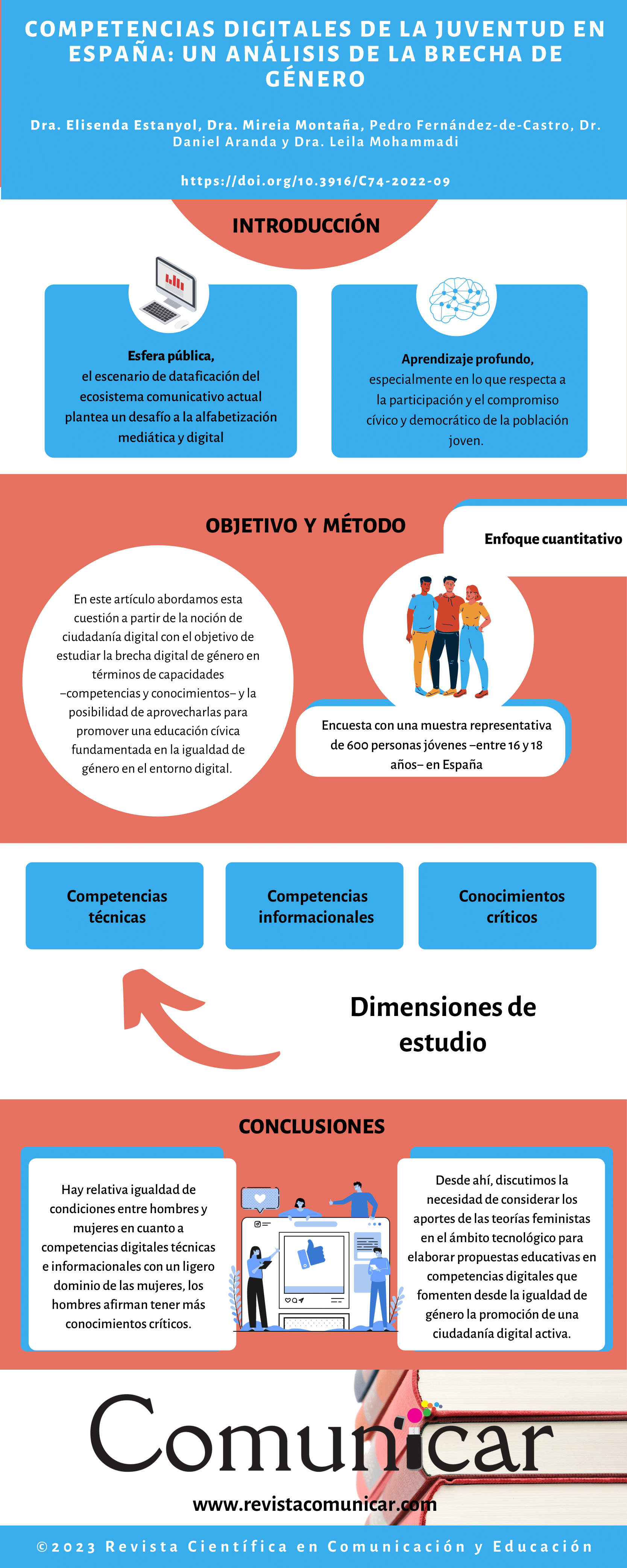 Ver infografía